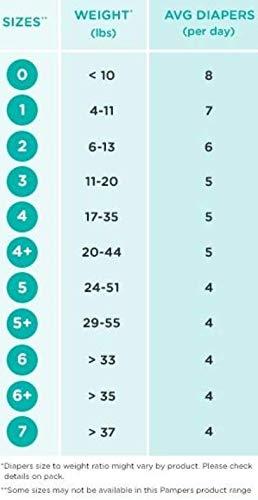 Pampers Pampers Swaddlers Diapers Newborn/Size 1