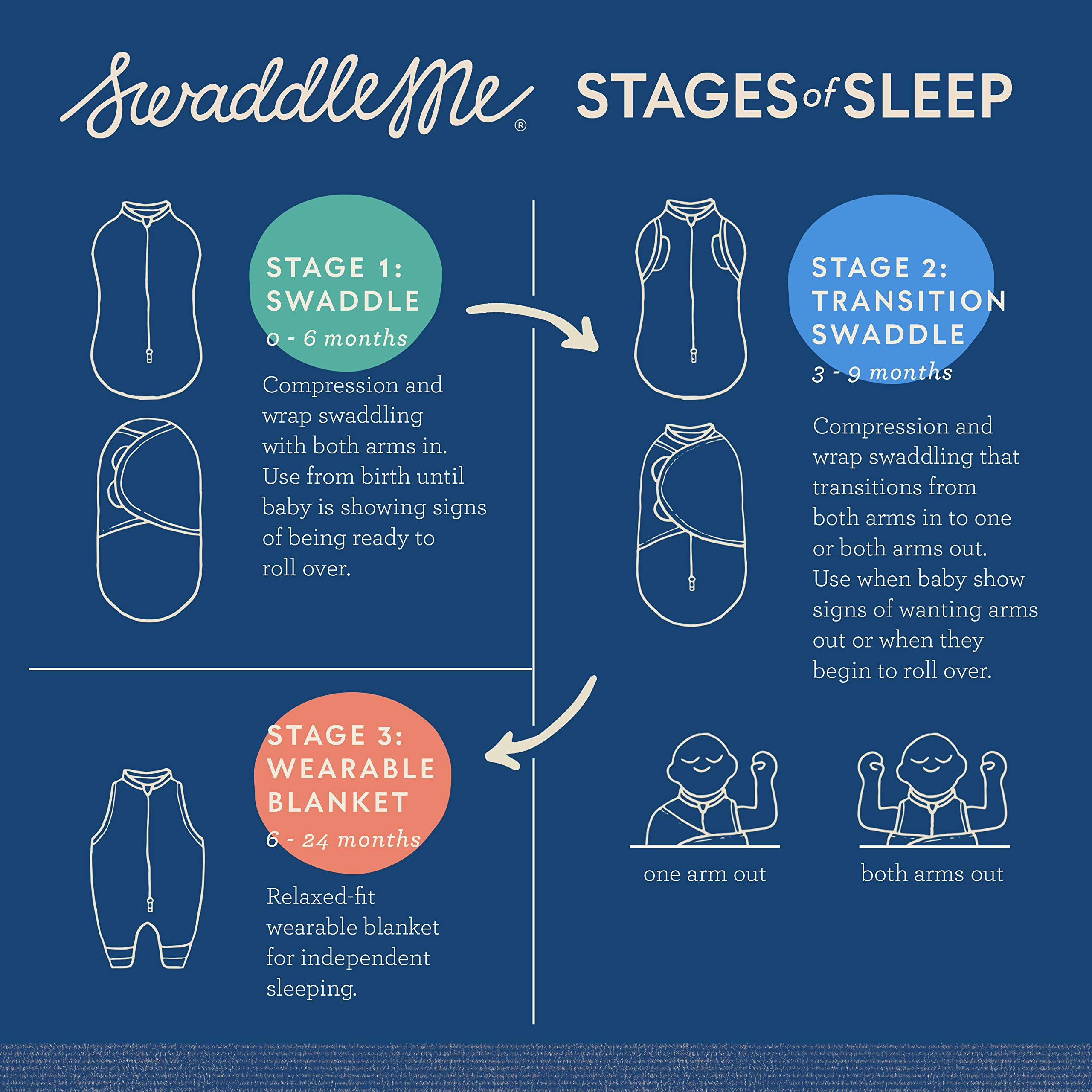 SwaddleMe SwaddleMe Original Swaddle Size Small, 0-3 Months, 2-Pack (Pink Polka Whale)