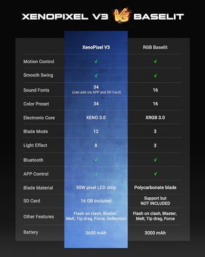 XenoSaber XenoSaber Upgraded Xenopixel 3.0 Motion Control Light Saber, Smooth Swing Combat Dueling Saber for Adults with APP, 34 Sound Fonts Infinite Color Change, 16GB SD Card, 8 Light Effect 12 Ignition