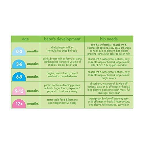 green sprouts green sprouts Muslin Bibs Made from Organic Cotton| 4 Absorbent Layers Protect from sniffles, Drips, & drools | 100% Organic Cotton Muslin, Adjustable snap Closure, Machine Washable,5 Count