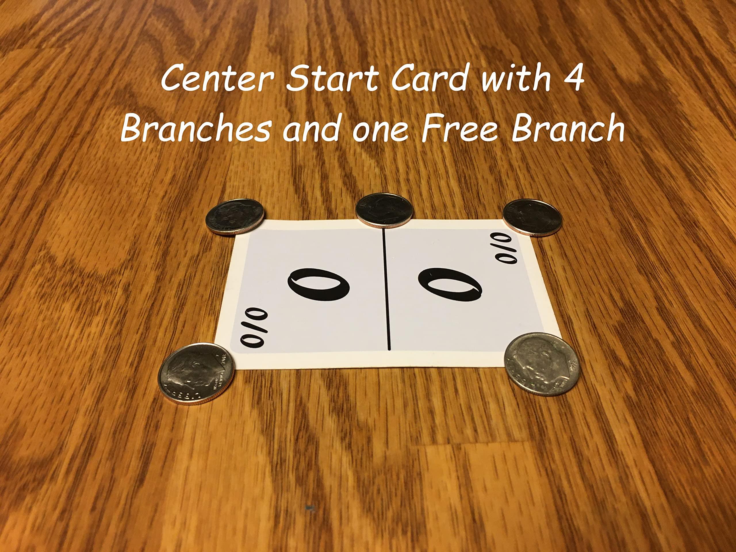 UFF-DA! Ay Caramba Game! A Hispanic Cross Between UNO and Mexican Train Dominoes -Friendly Face to Face Family Fun, Kids, Teens and Adults, 2-6 Players