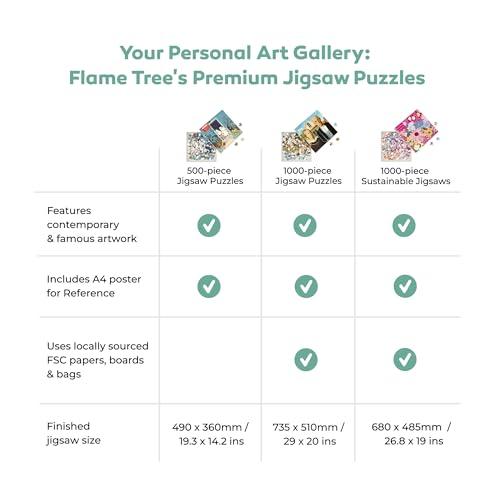 Flame Tree Gift Adult Jigsaw Puzzle Anne Stokes: Moonstone: 1000-Piece Jigsaw Puzzles