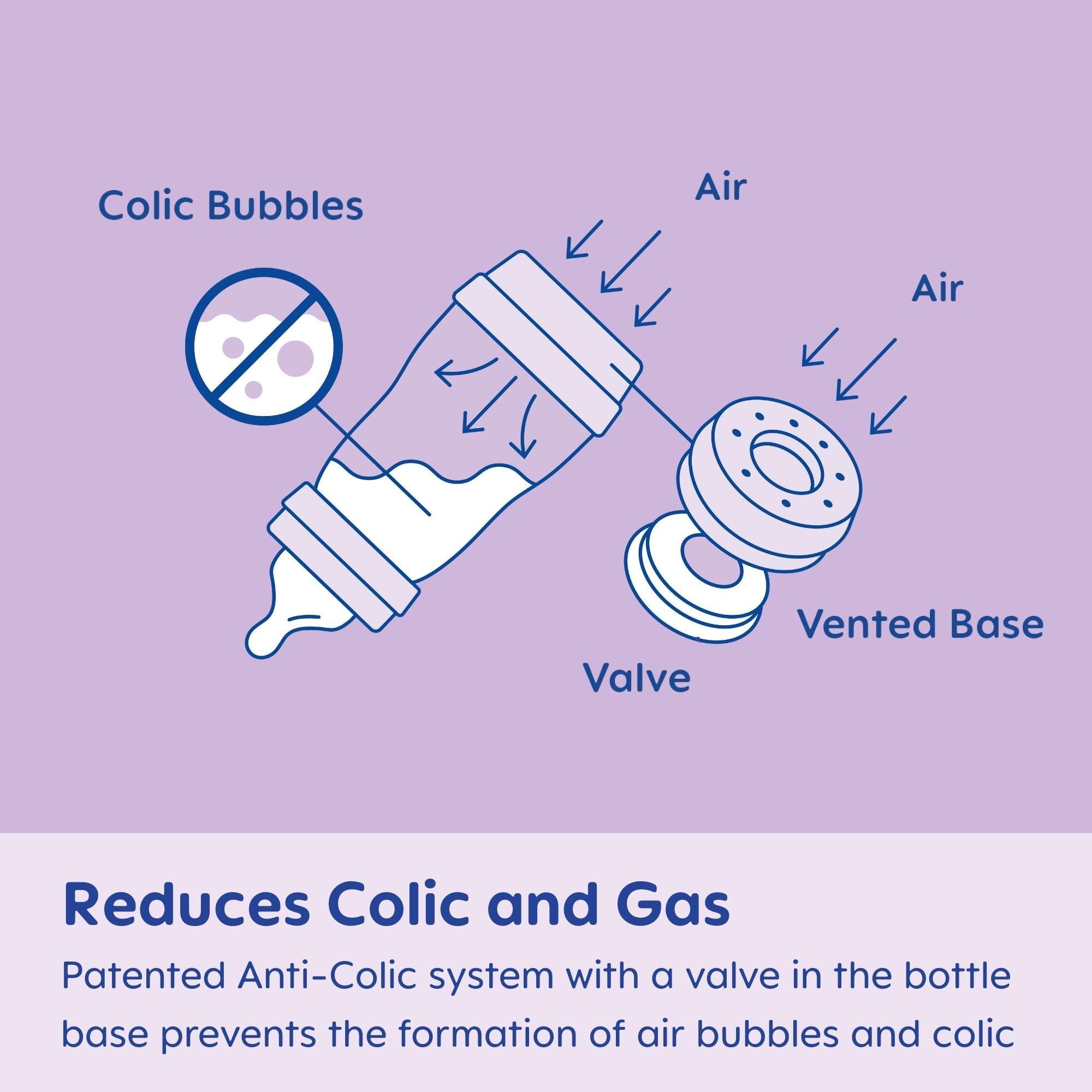 MAM MAM Easy Start Anti-Colic Baby Bottle, Fast Flow, Breastfeeding-Like Silicone Nipple Bottle, Reduces Colic, Gas, & Reflux, Easy-to-Clean, BPA-Free, Vented Baby Bottles for Newborns, 4 Plus Months