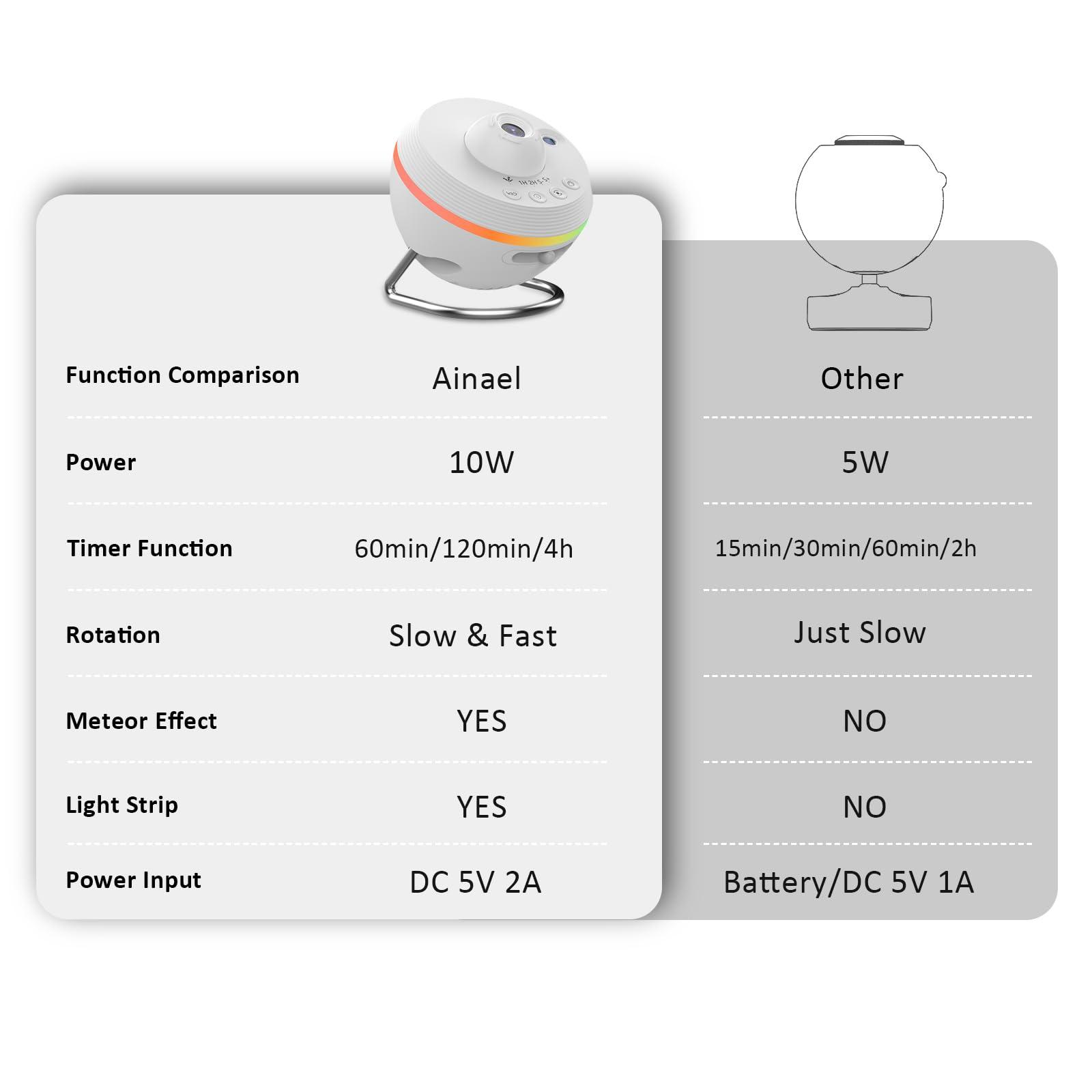 Ainael Ainael Galaxy Projector, Star Projector Planetarium Night Light Lamp Ceiling Space Starry Sky Projector with Light Strip Meteor and Galaxy Projector for Kids Bedroom Birthday Christmas Gift (White)