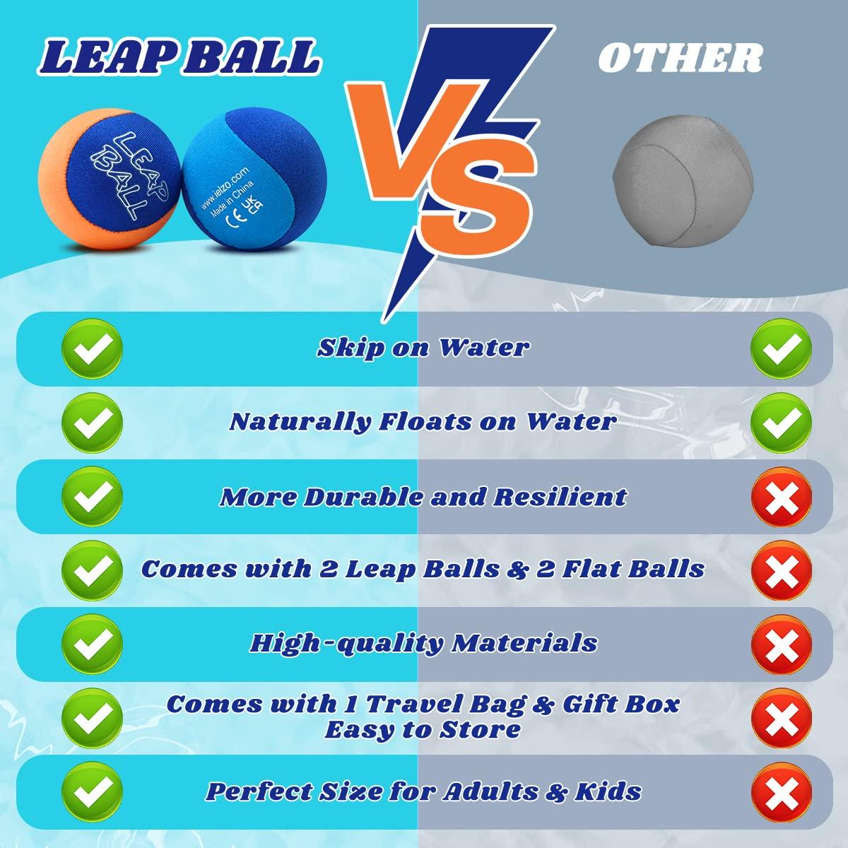 Ryaco Ryaco Leap Ball Water Skipping Ball Pool Balls - 4 Pack Bouncing Ball Beach Ball for All Ages - Extreme Water Bathing Fun with Your Friends & Family at The Beach, Lake, Pool, River or Lake