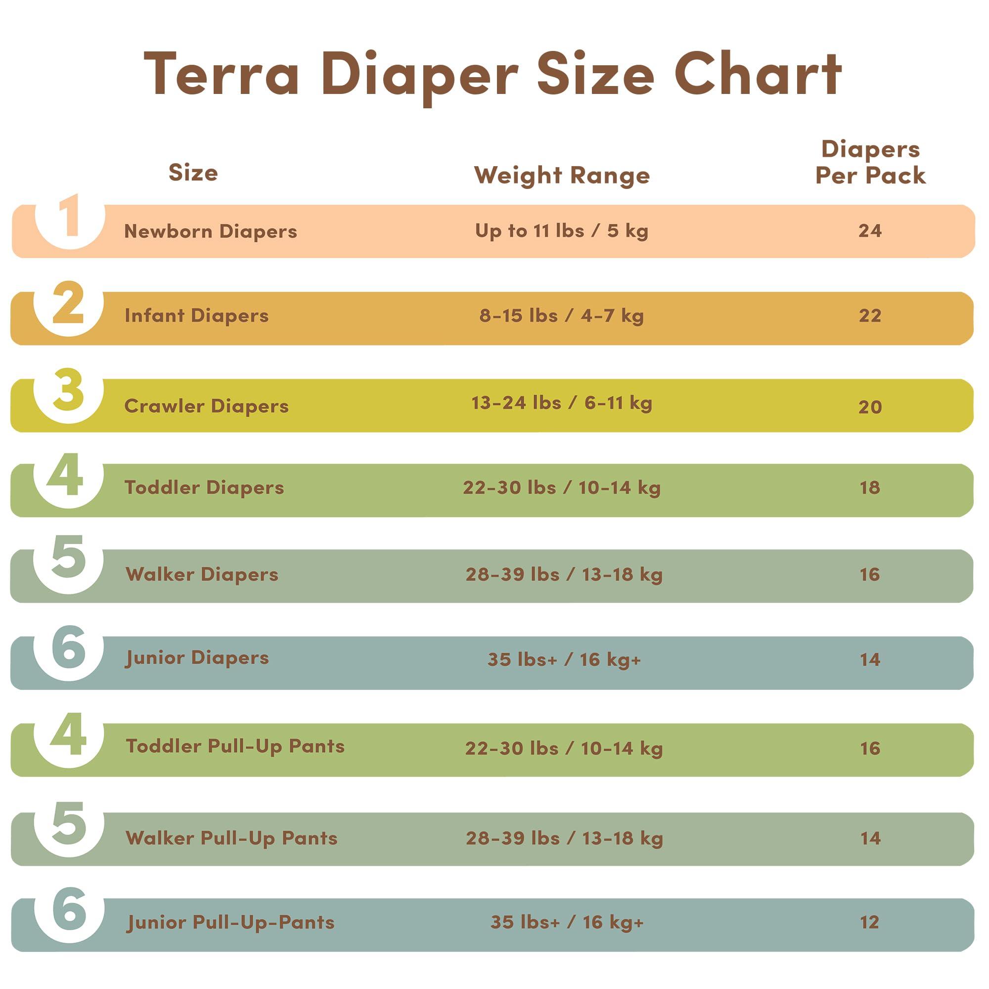 Terra Terra Size 1 Newborn Diapers: 85% Plant-Based Diapers, Ultra-Soft & Chemical-Free for Sensitive Skin, Superior Absorbency for Day or Nighttime Diapers, Designed for Newborns up to 11 Pounds, 24 Count