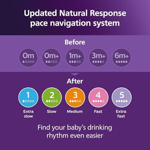 AVENT Philips AVENT Natural Baby Bottle with Natural Response Nipple, Clear, 9oz, 1pk, SCY903/01