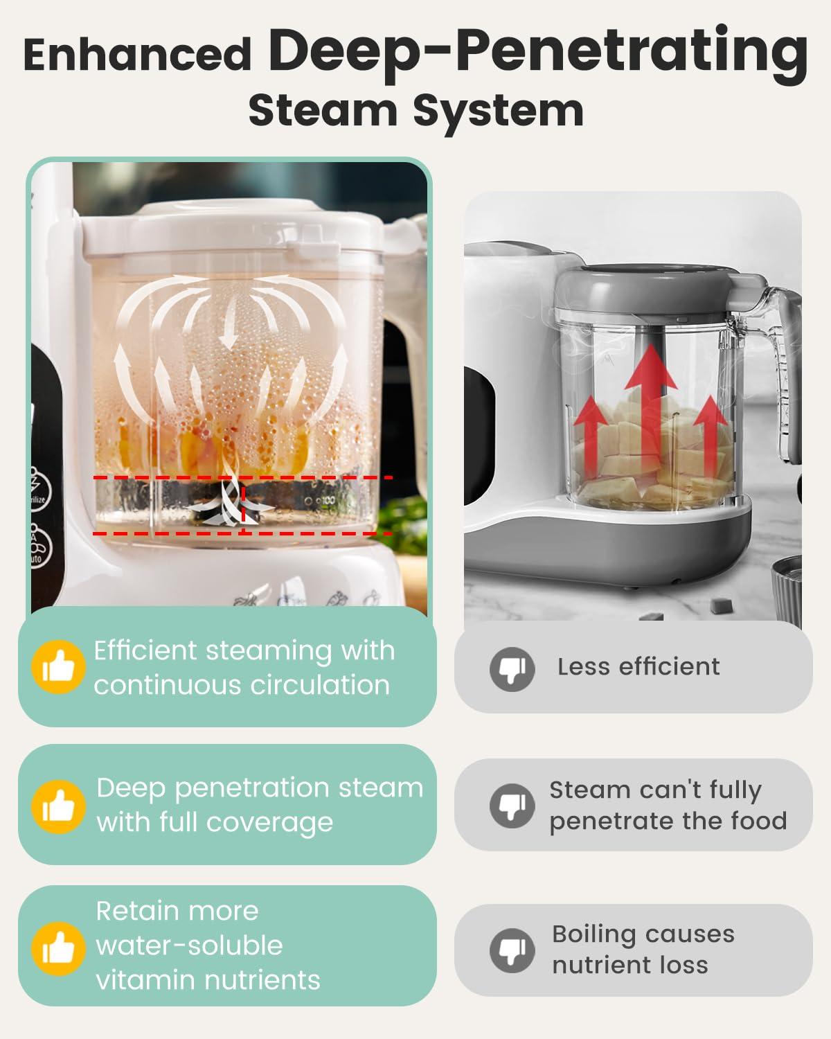 GROWNSY GROWNSY Baby Food Maker with Steam Basket, One Step Baby Food Processor Steamer Puree Blender Grinder Mills Machine, Auto Cooking Grinding and Sterili-zing for Healthy Homemade Baby Food, BPA-Free