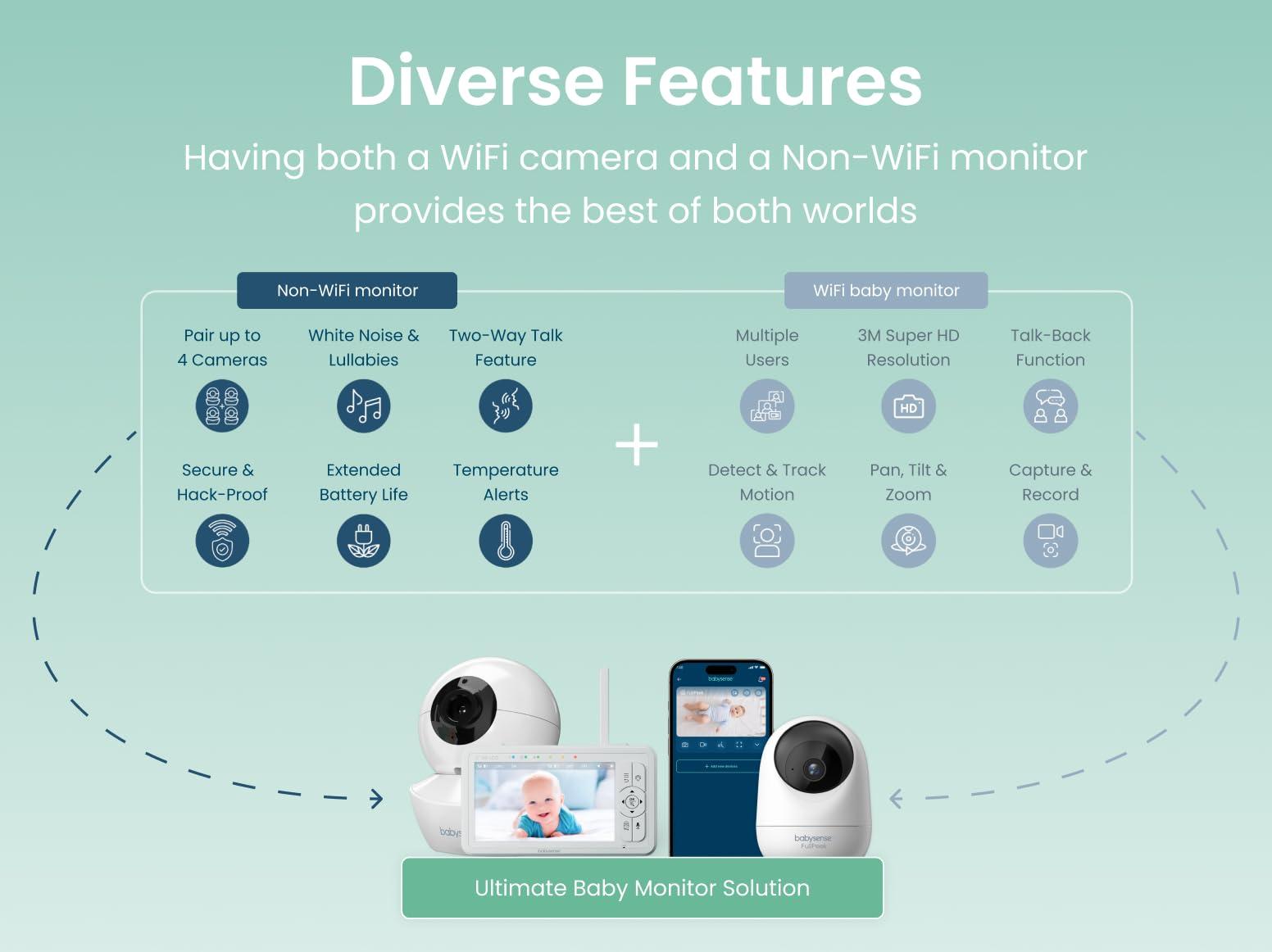 Babysense Babysense HDS2 Non-WiFi 5 HD Baby Monitor with Camera and Audio & Bonus WiFi Security Camera with App for Remote Viewing - HDS2&FullPeek