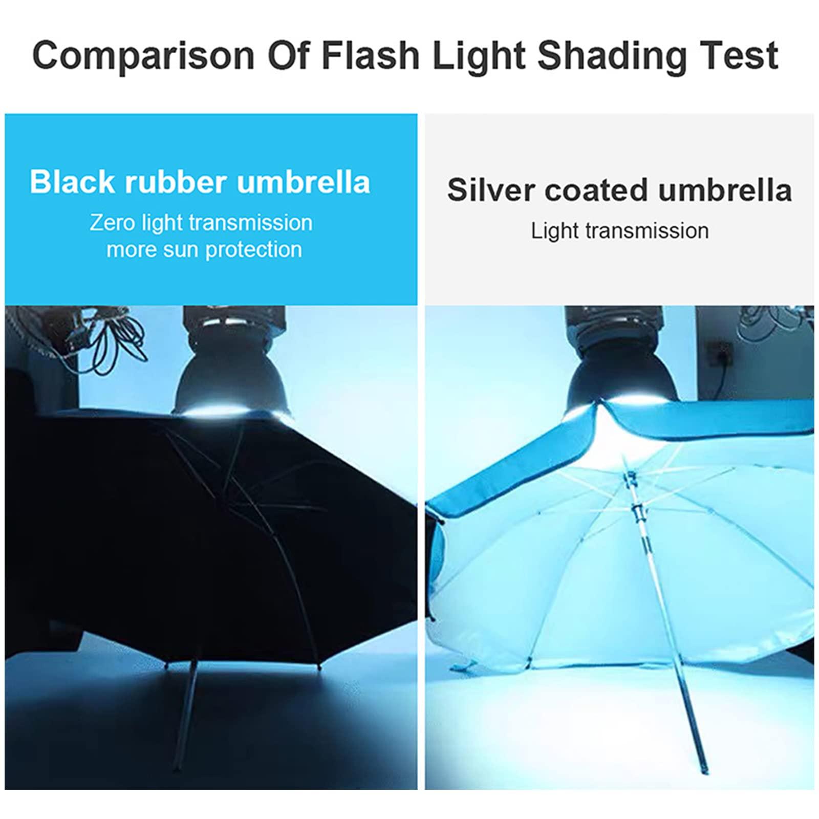 SHITINGRM Pram Parasol for Sun Shade Umbrella for Pushchair Pram Wheelchair Outdoor 50+UV for Prot