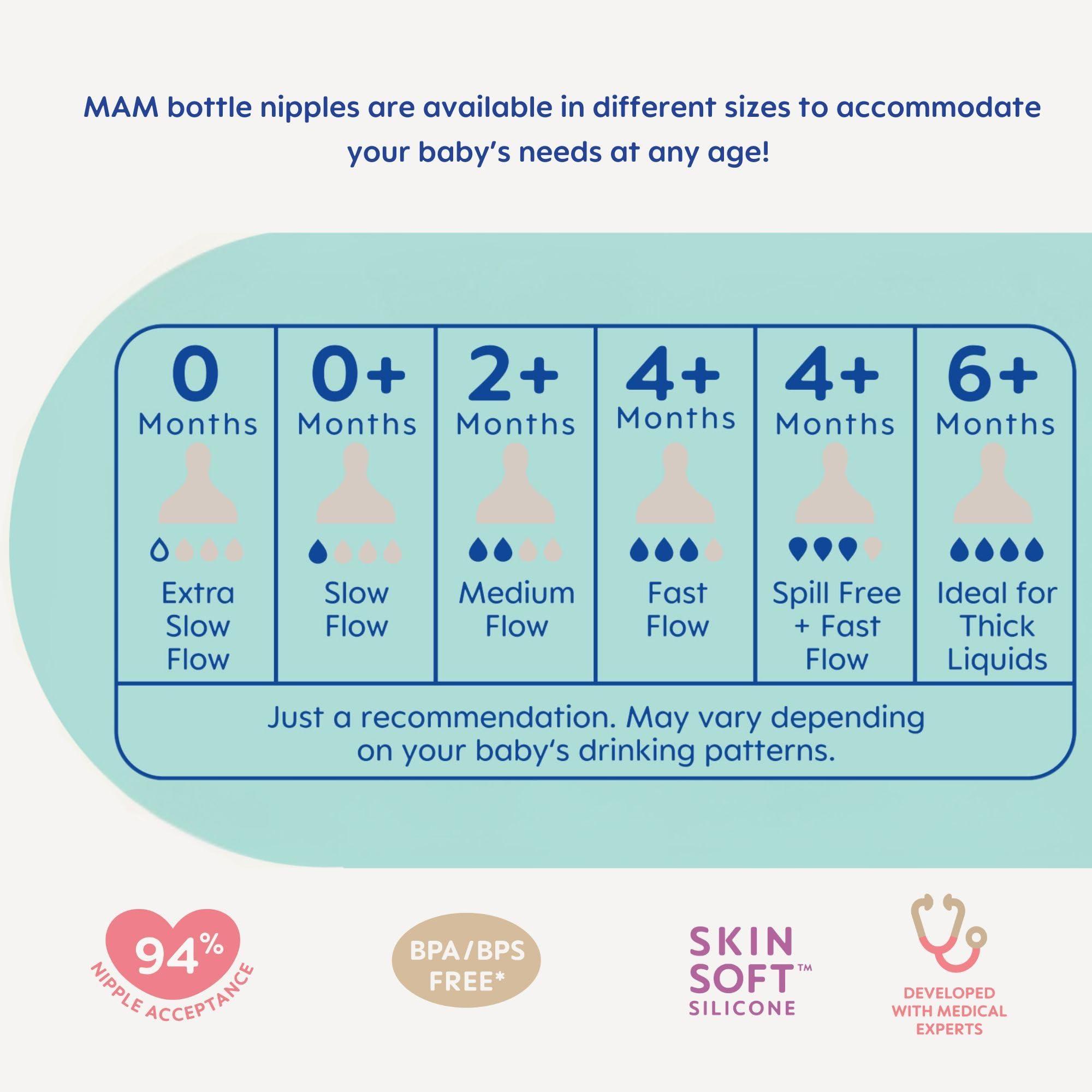 MAM MAM Easy Start Anti-Colic Baby Bottle, Fast Flow, Breastfeeding-Like Silicone Nipple Bottle, Reduces Colic, Gas, & Reflux, Easy-to-Clean, BPA-Free, Vented Baby Bottles for Newborns, 4 Plus Months