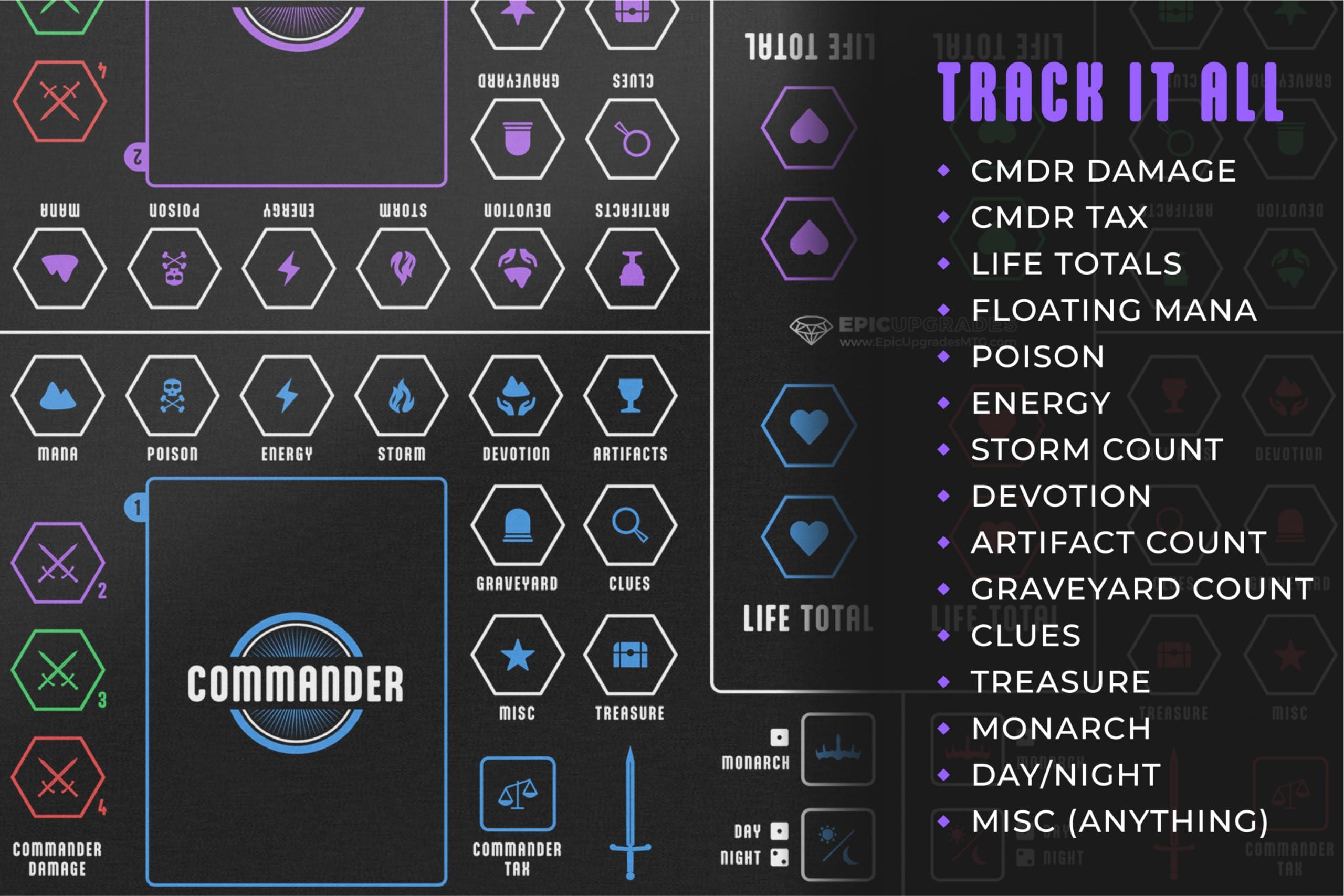 Epic Upgrades Ultimate Commander Zone MTG Mat | 16\"X10\" EDH Life + Resource Tracker