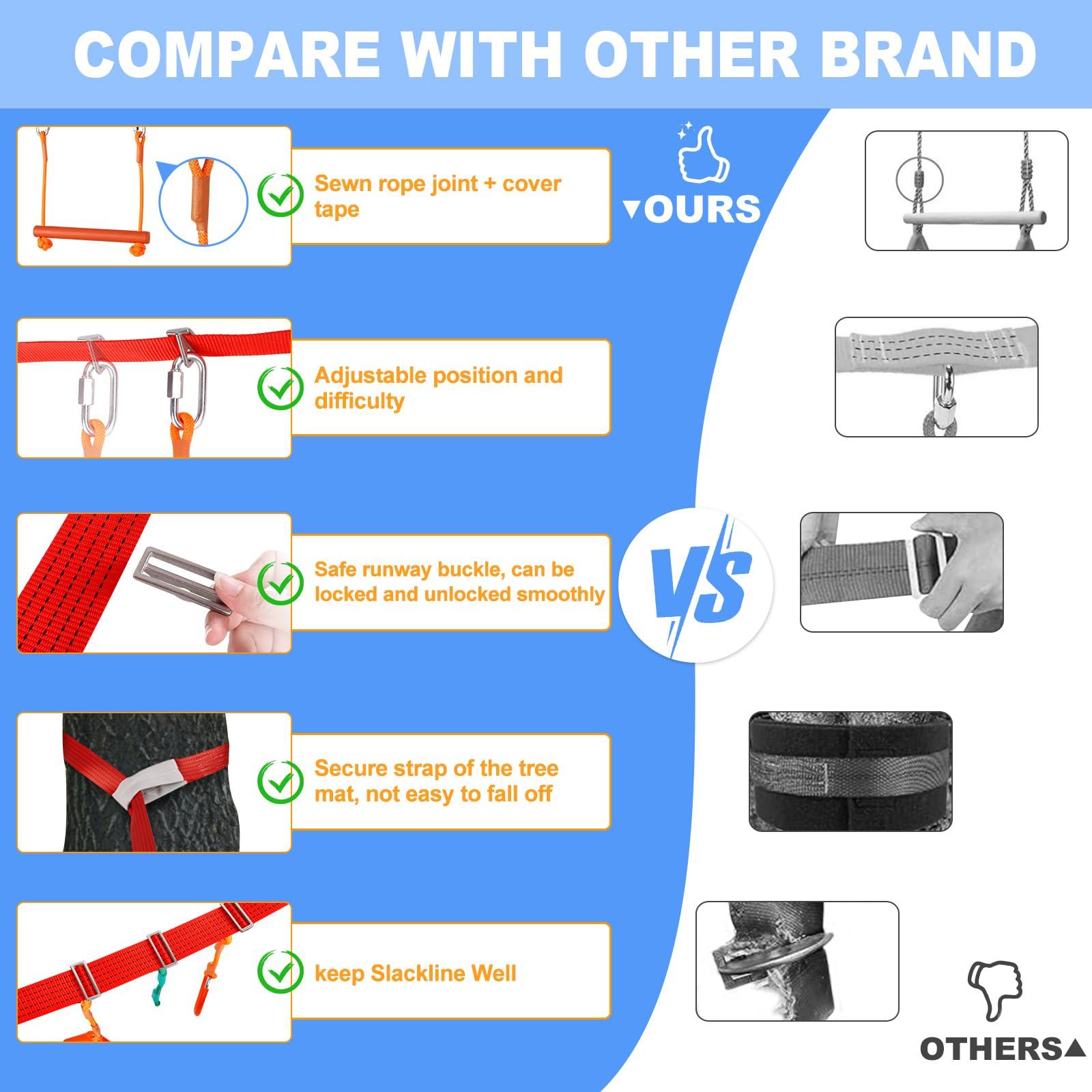 ITEFDTUTNE 50ft Ninja Warrior Obstacle Course for Kids with Swing, Ninja Course for Kids Outside with 11 Accessories--Swing Set, Trapeze Swing, Climbing Net, Rope Ladder, Outdoor Playset with Monkey Bars