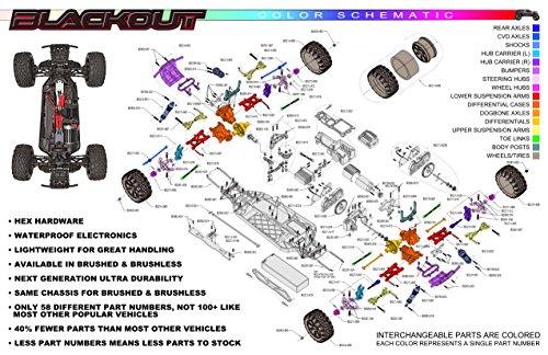 Redcat Racing Blackout XTE PRO 1/10 Scale Brushless Electric Monster Truck with Waterproof Electronics, Blue image-3