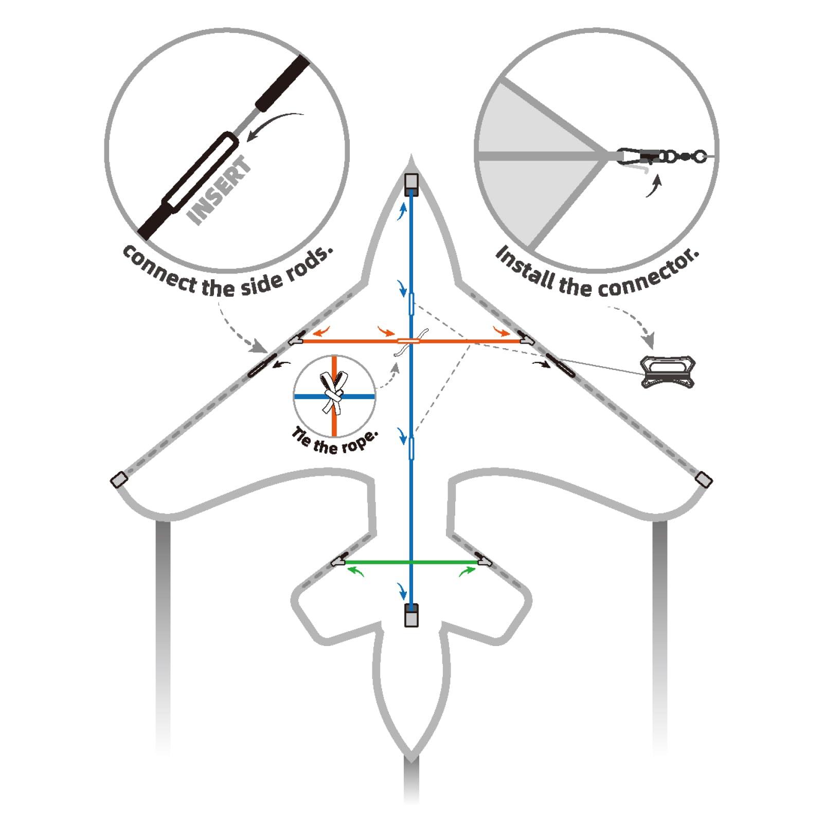 SGftre SGftre Kite Airplane Kite for Kids and Adults, Easy to Fly with Durable Fiberglass Frame, Outdoor Fun Sports Plane Kite with Handle and Line Good Flying (Fighter Plane-Red)