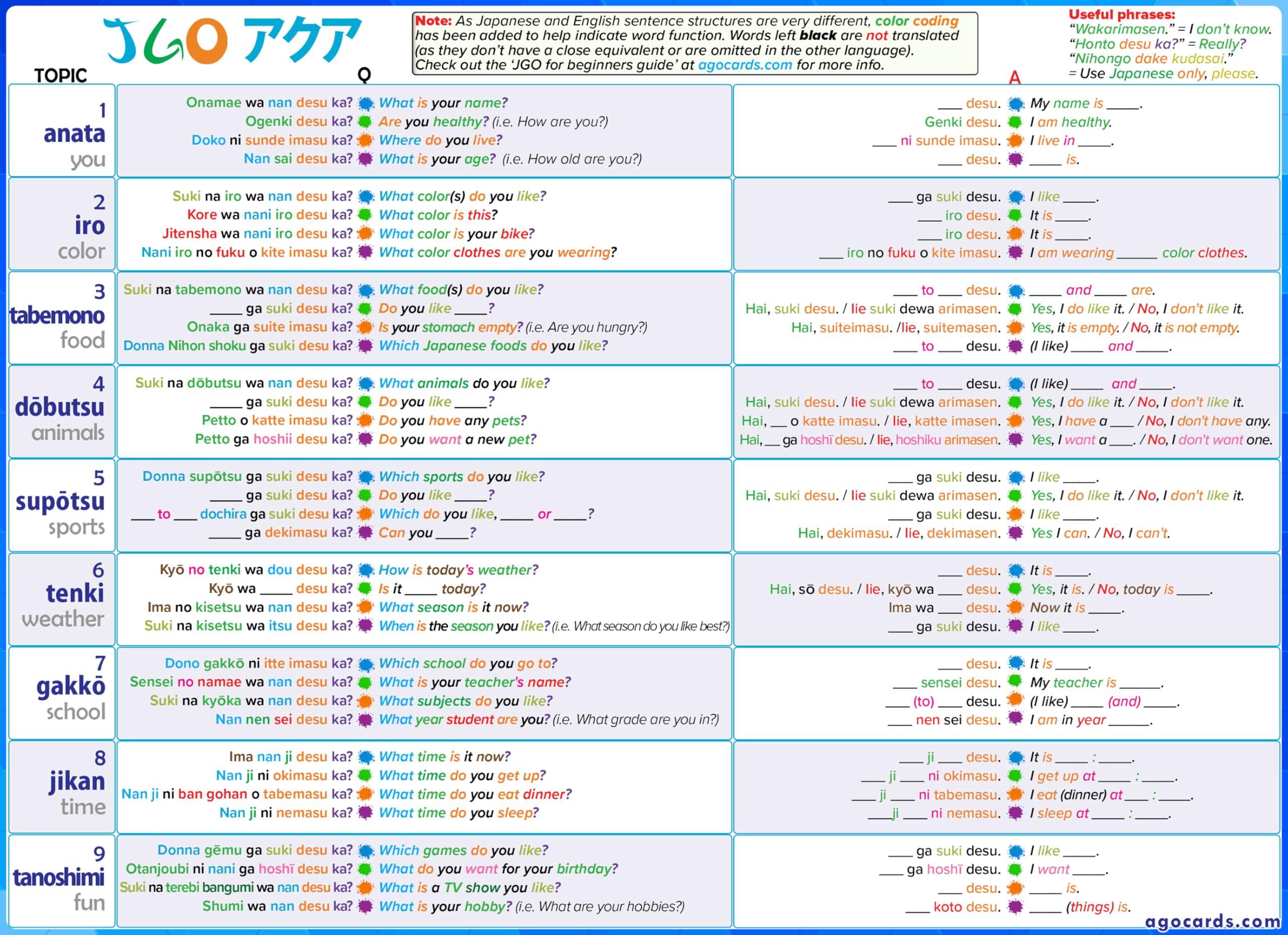AGO JGO Japanese Language Card Game for Beginners! Learn Japanese by Playing a Fun Conversational Card Game!