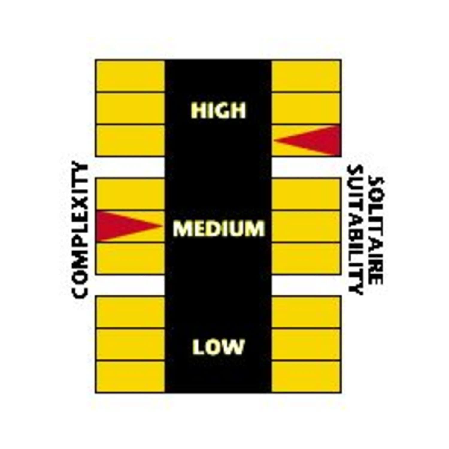 GMT Games The Dark Summer: Normandy 1944 Board Game by GMT Games 2 Players Board Games for Family 480 Minutes of Gameplay Games for Game Night Teens and Adults Ages 14+ - English Version