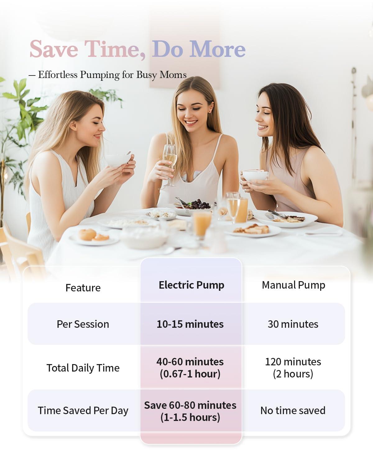 KISSBOBO KISSBOBO ABP-1508 Hands Free Breast Pump Wearable with Storage Bag, Wearable Breastfeeding Pump Strong Suction, Low Noise, 3 Modes 9 Levels, with 21/24mm Insert/Flange, 2 Pack (White)