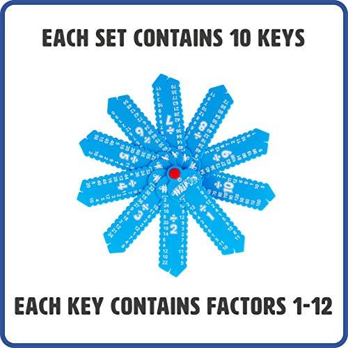 LEARNING WRAP-UPS SELF-CORRECTING LEARNING WRAP-UPS SELF-CORRECTING Math Intro Key Kit with Self Correcting Math Problems for Kids Grade Level K-5