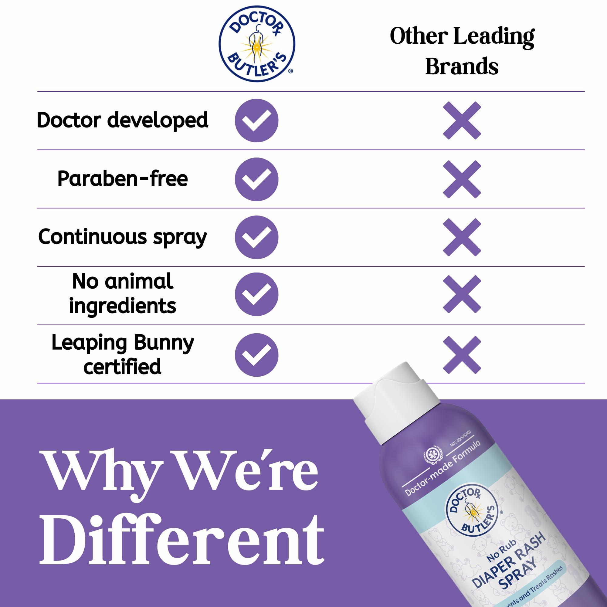 Doctor Butler\'s Doctor Butler's Baby Diaper Rash Spray No-Rub Sprayable Diaper Rash Ointment to Prevent and Treat Rashes, Skin Protectant Spray with Touch Free Application* (3oz)