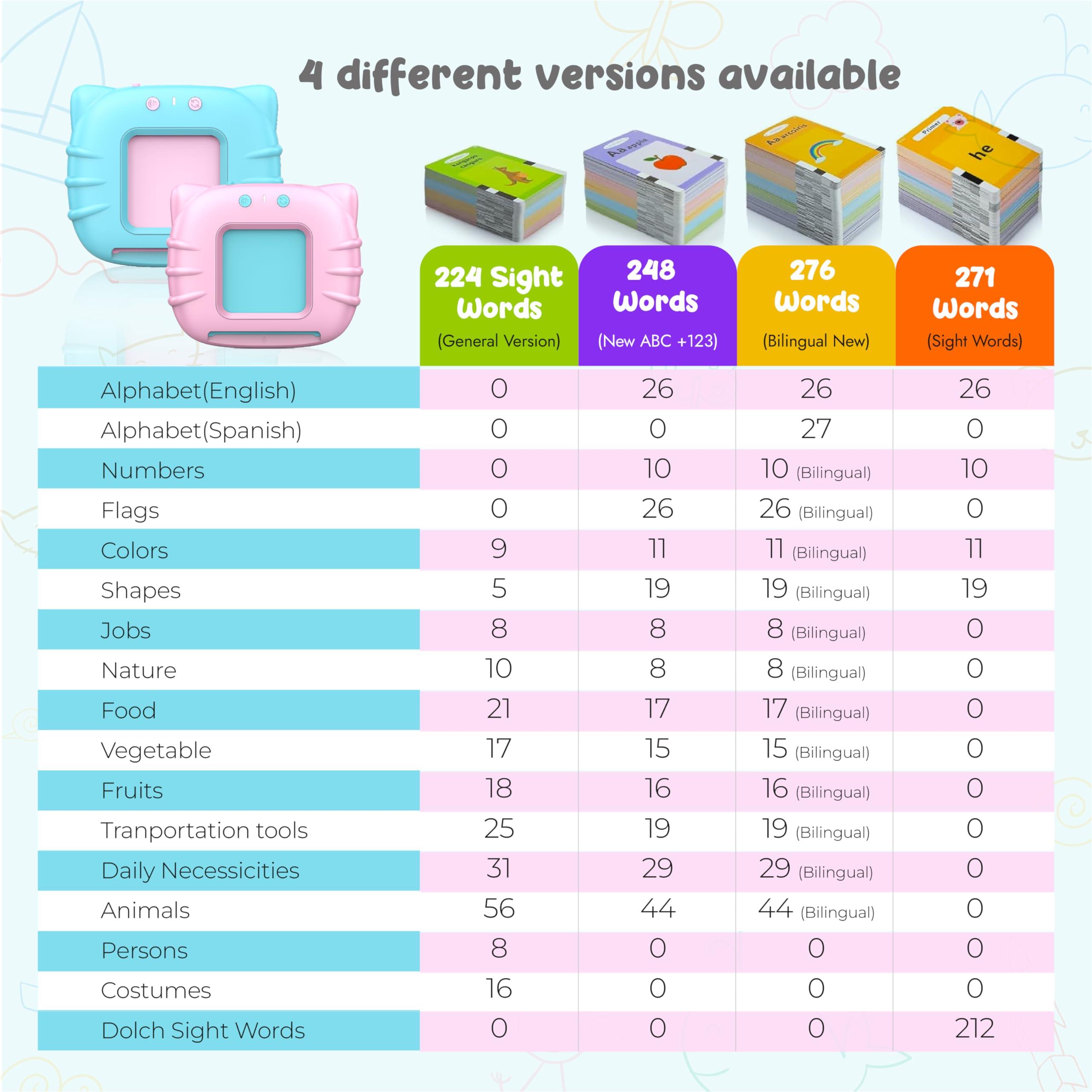 QuTZ QuTZ Toddler Toys for 2 3 4 5 Year Old Boys and Girls, Speech Therapy/Autism Sensory Toys for Autistic Children, Learning Montessori Toys, 224 Sight Words Talking Flash Cards