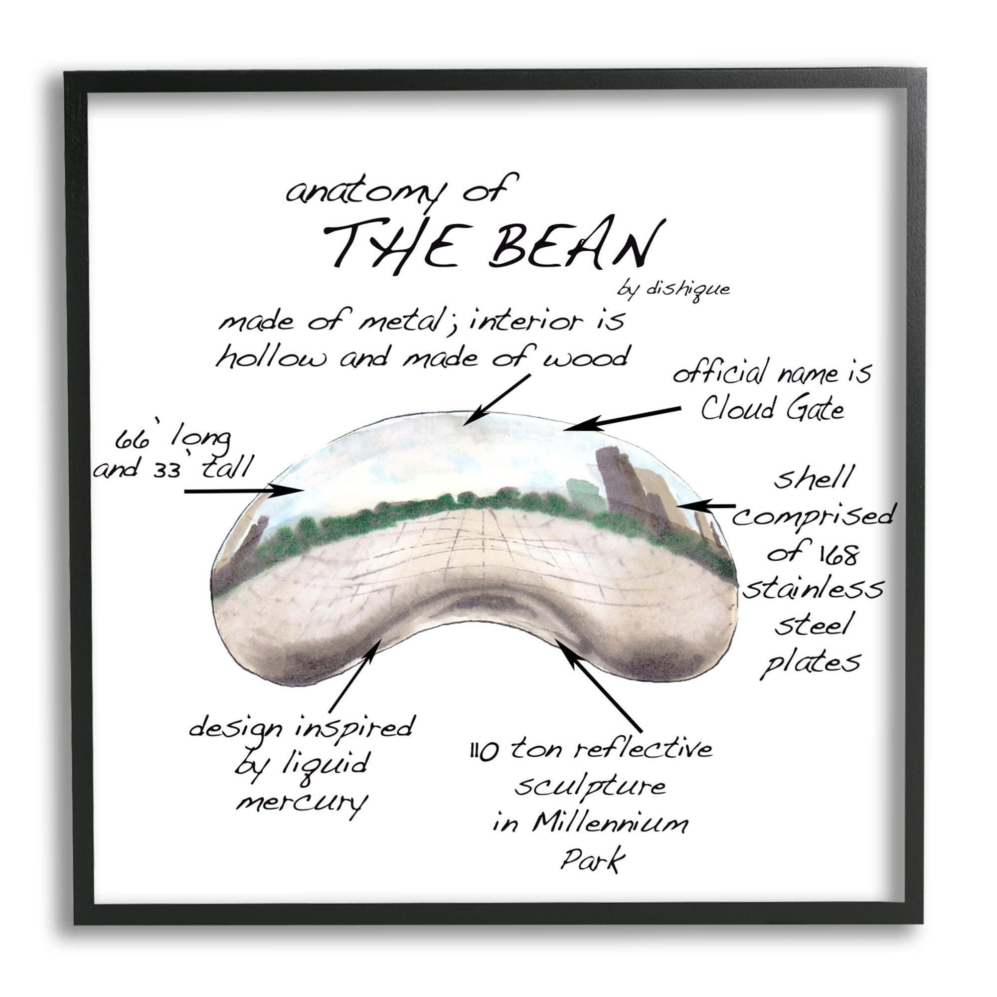 Stupell Industries Stupell Industries Cloud Gate Chicago Bean Sculpture Educational Chart Diagram, Design by Dishique