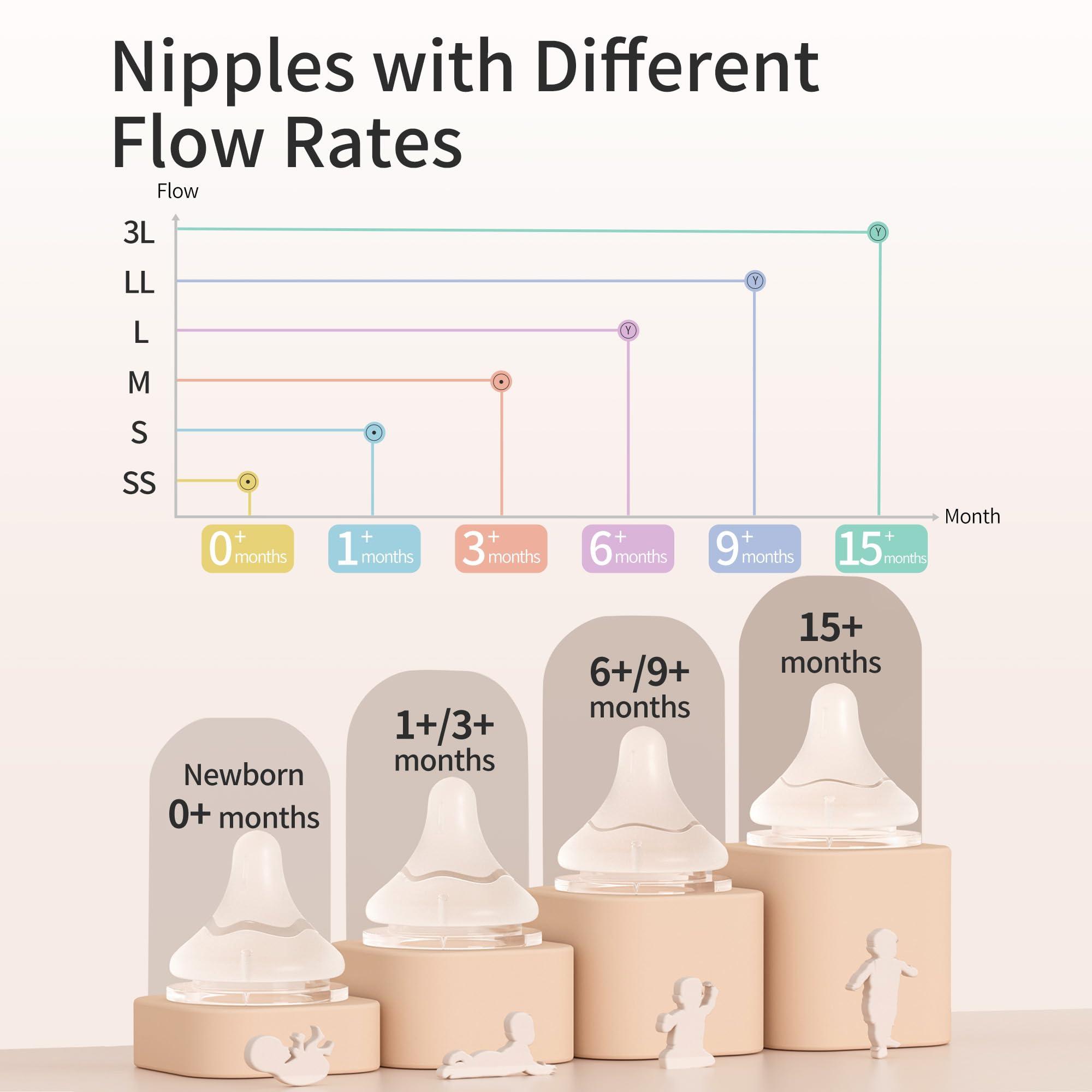 PIGEON Pigeon Glass Nursing Bottle Wide Neck, Anti-Colic, Streamlined Body, Natural Feel, Easy to Clean, Heat-Resistant, 8.1 Oz(Pack of 2), Includes 2pcs M Nipples (3m+)