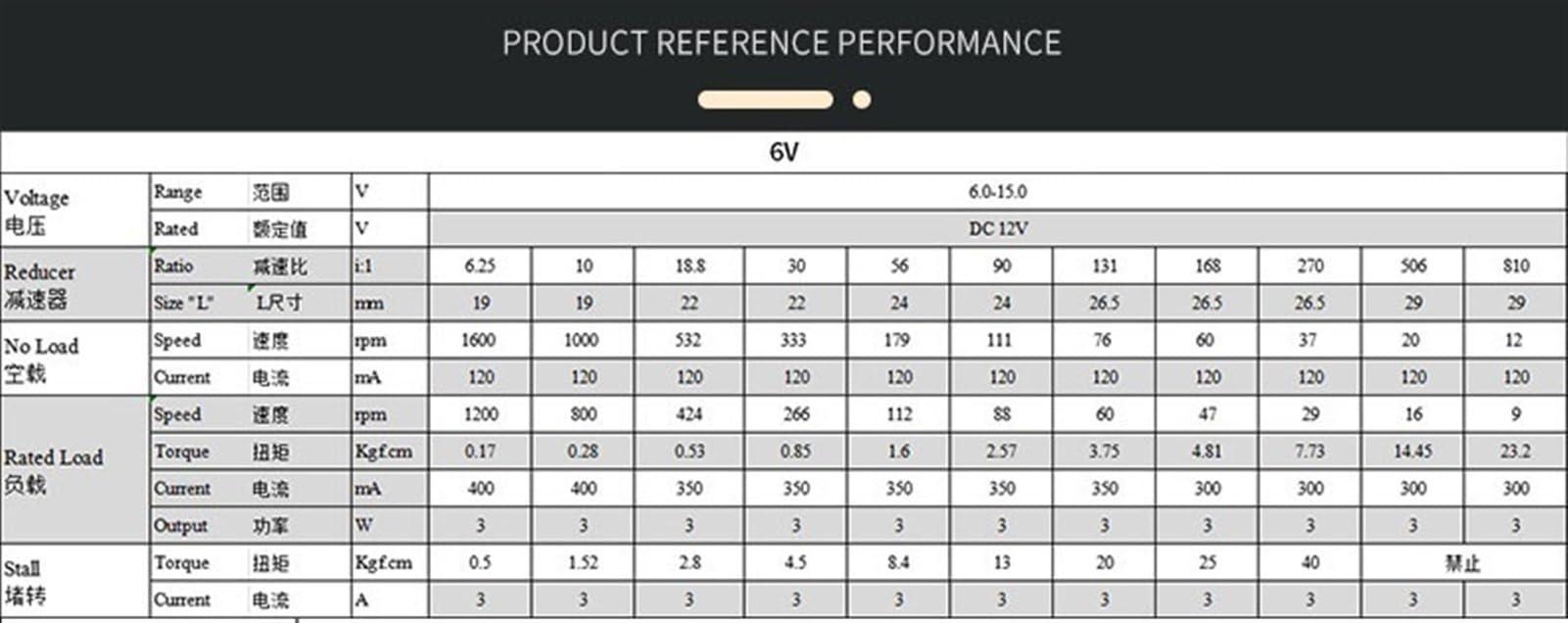 Xuulan Xuulan Xianglaa-Motor 6/12v JGB-520 Mini 4wd Car Model Plane Motor Electric Camera PTZ Dc Controller Drone Dc Motor Speed Control Motor (Size : 12V20rpm)