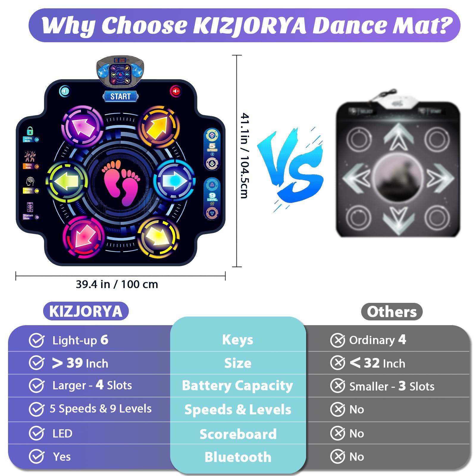 KIZJORYA UpgradedKIZJORYA Dance Mat for Kids, Electronic Light-up Dance Pad with Wireless Bluetooth 5 Speeds 9 Levels, Dancing Mat for Toddlers Music Game Dance Toy for Girls Boys 3 4 5 6 7 8 9 10+ Year Old