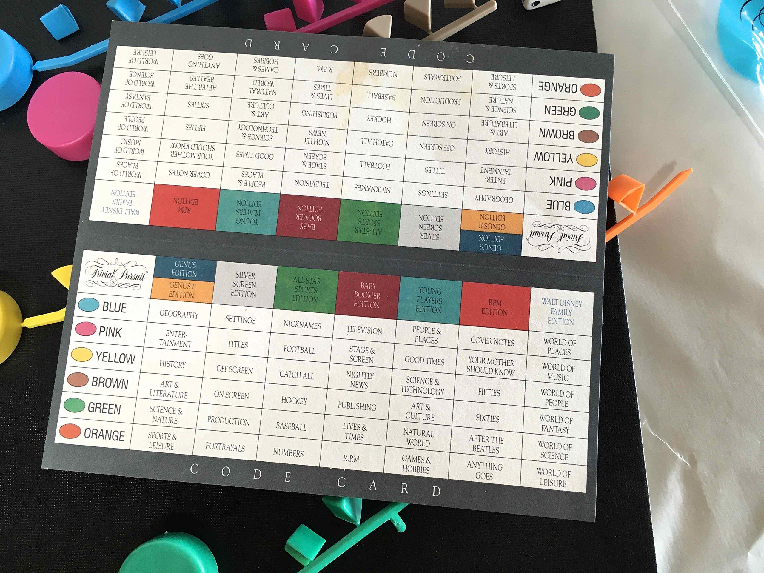 Chieftain Inc. Trivial Pursuit Walt Disney Family Edition Master Game 1985