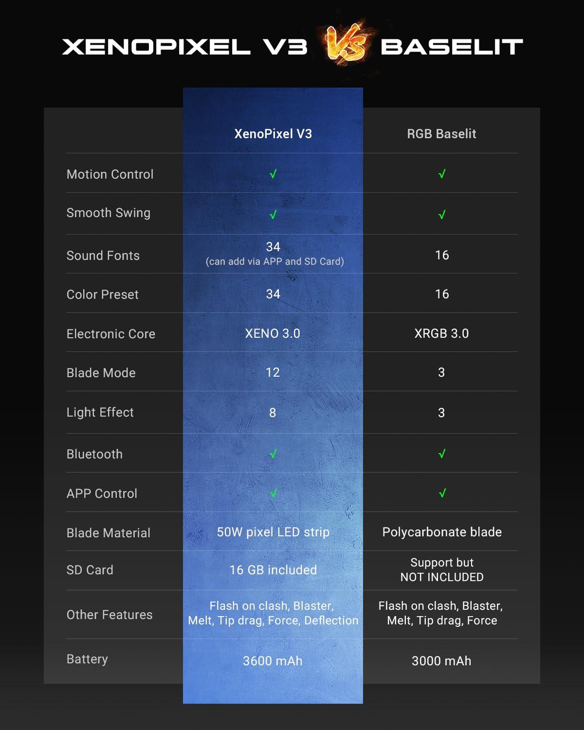 XenoSaber XenoSaber Upgraded Xenopixel 3.0 Motion Control Light Saber, Smooth Swing Combat Dueling Saber for Adults with APP, 34 Sound Fonts Infinite Color Change, 16GB SD Card, 8 Light Effect 12 Ignition