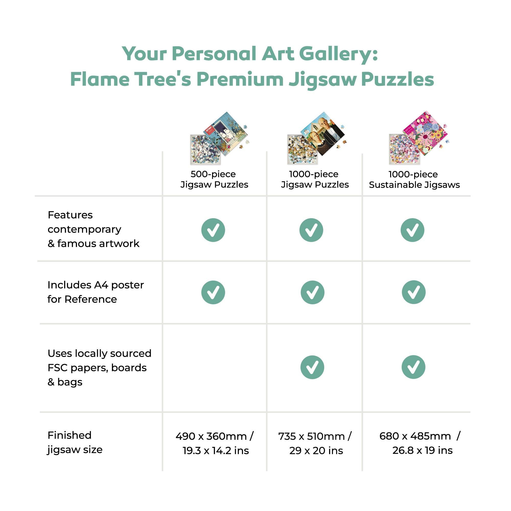 Flame Tree Gift Adult Jigsaw Puzzle Anne Stokes: Moonstone: 1000-Piece Jigsaw Puzzles