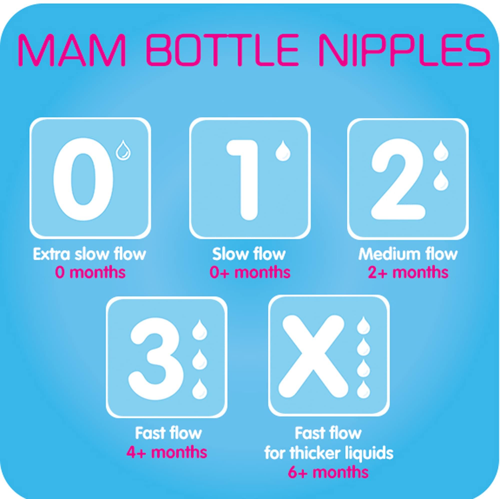 MAM MAM Bottle Nipples Slow Flow Nipple Level 1, for Newborns and Older, SkinSoft Silicone Nipples & Easy Start Anti-Colic Bottle, Baby Essentials, Medium Flow Bottles with Silicone Nipple