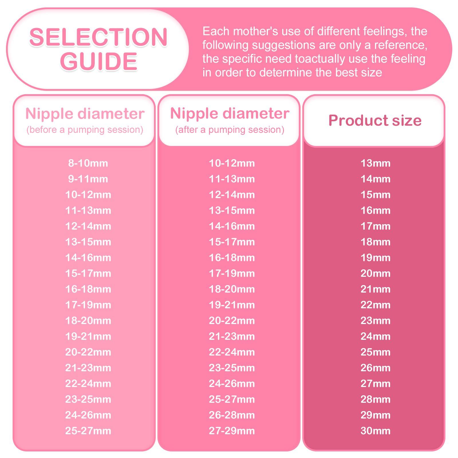 Belmikal Belmikal Silicone Flange Insert 21mm Compatible with Spectra/Motif Luna/medela/momcozy/ameda/zomee/Tsrete/Willow/Elvie Stride 24mm Breast Shield Reduce Nipple Tunnel Replace Nipple Cushion Pump Part