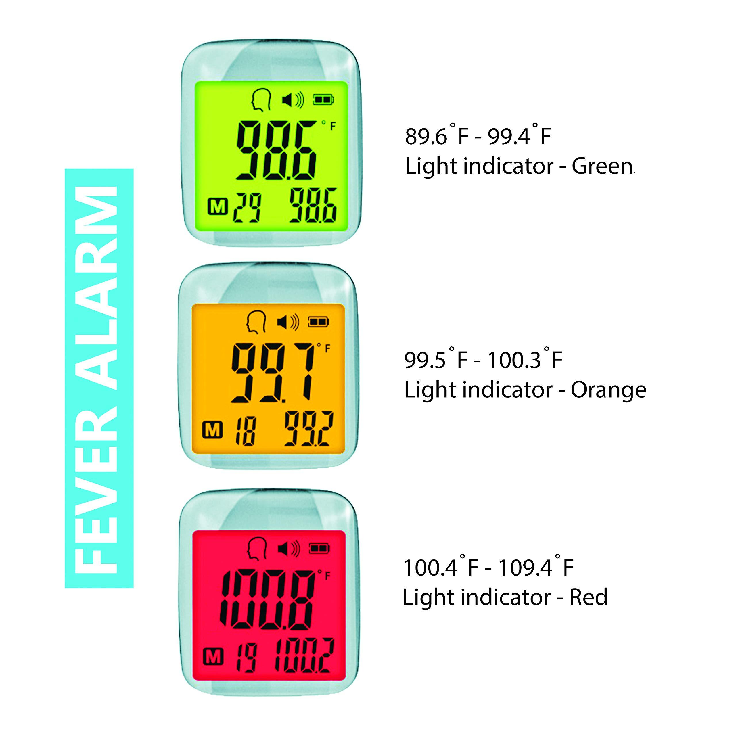 SANSHIELD SANSHIELD Non-Contact Forehead Thermometer - Infrared Digital Thermometer for Adults Kids Elderly, Touchless Temperature Scanner for Fever with Body and Object Modes (Batteries NOT Included)