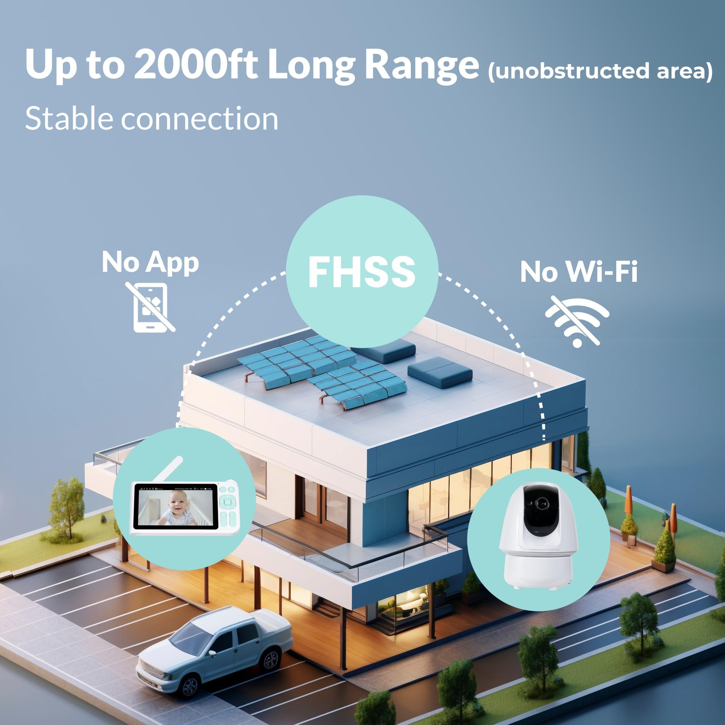 Cyanpink Video Baby Monitor, 2000ft Long Range, Enhanced Signal Stability, No WiFi, 5" HD Screen, 5000mAh, 1080p Camera, Super Clear Night Vision, Pan-Tilt-Zoom, 2-Way Audio, AI Cry & Motion Alarm