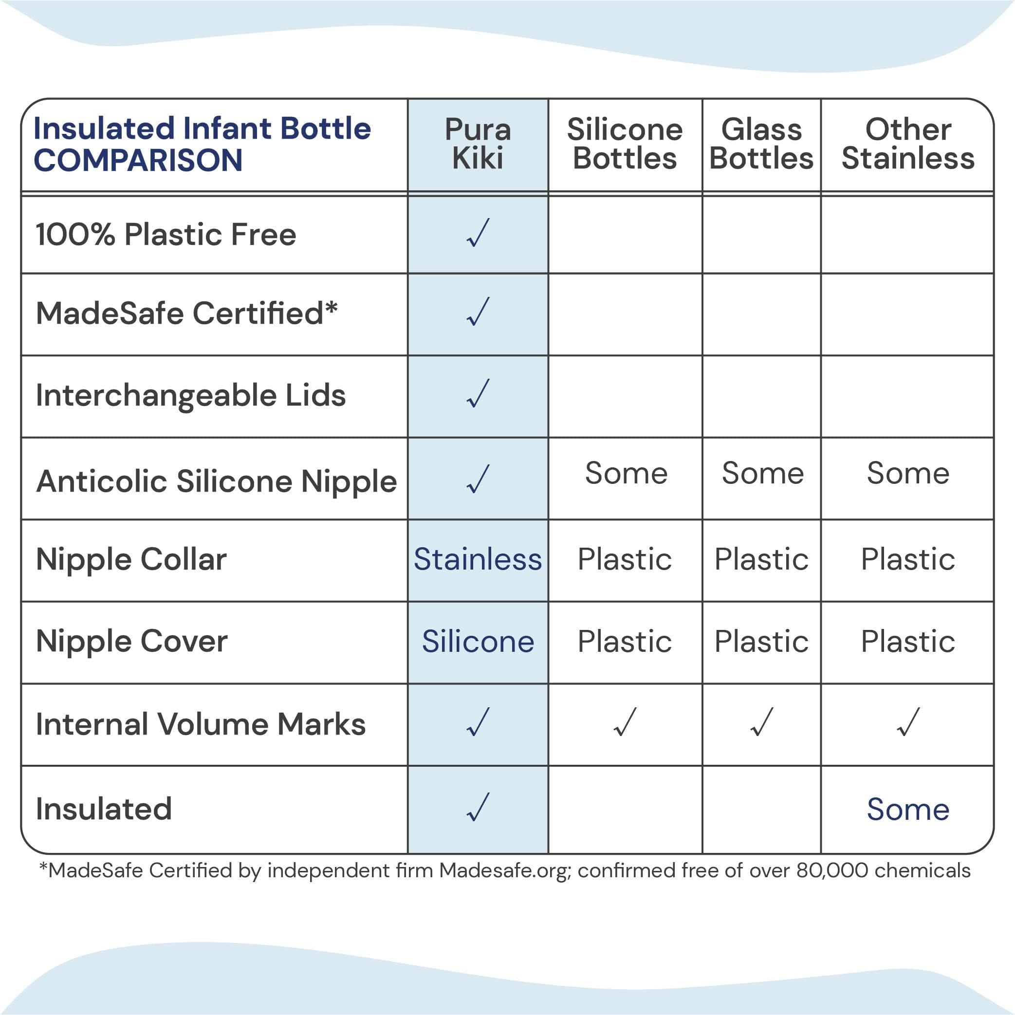 Pura Pura Kiki 7oz/200ml Stainless Steel Insulated Anti-Colic Infant Bottle w/Silicone Medium-Flow Nipple & Sleeve, 100% Plastic-Free, MadeSafe Certified, for Kids, Toddlers, Babies & Infant - Moss
