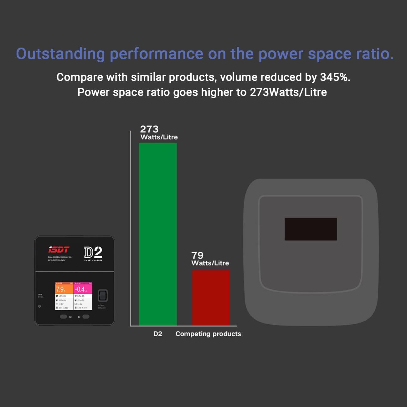 ISDT ISDT lipo Battery Charger D2 MK2 with AC 2x200W Dual Output Mode,Hobby Smart Lipo Charger Discharger for 1-6S Li-ion Life NiCd NiMH LiHV PB Smart Battery