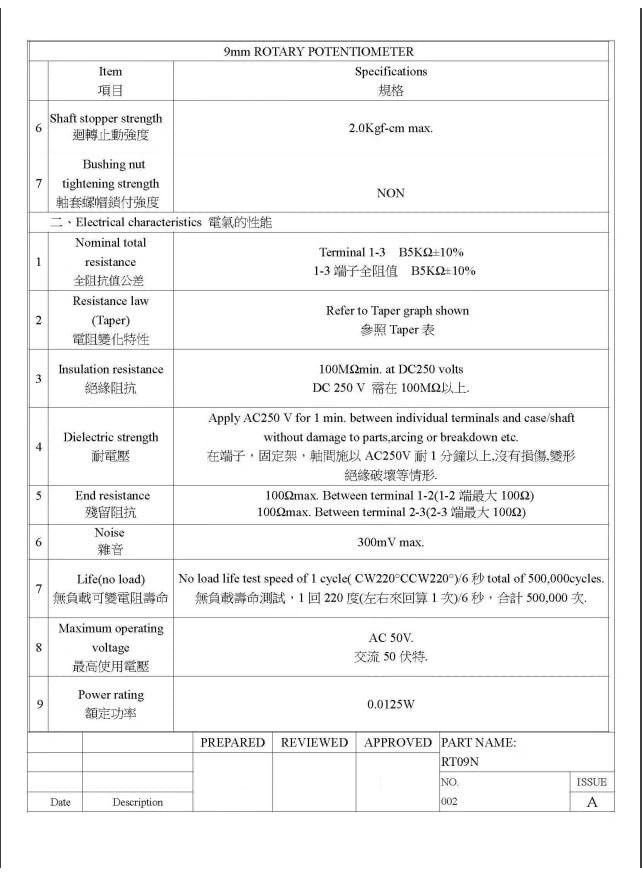 SoloGood 2Pcs Servo Potentiometer B5K B502 Carbon Film Angle 220 for Femote Control Vehicle and Vessel Models of Model Airplanes 180 Servo