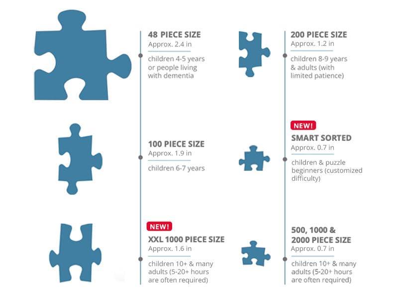 puzzleYOU Aerial View of Cape Town South Africa... Jigsaw Puzzle Jigsaw Puzzle with 200 Pieces