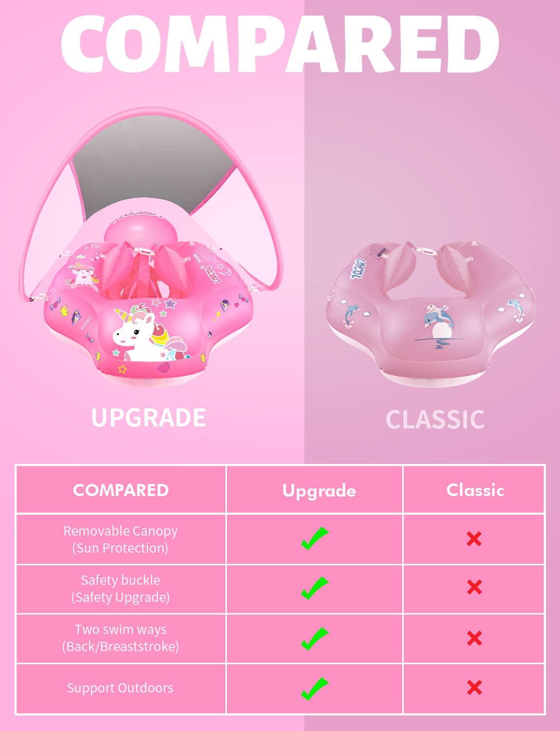 LAYCOL LAYCOL Baby Swimming Float Inflatable Baby Pool Float Ring Newest with Sun Protection Canopy,add Tail no flip Over for Age of 3-36 Months (Unicorn, S)