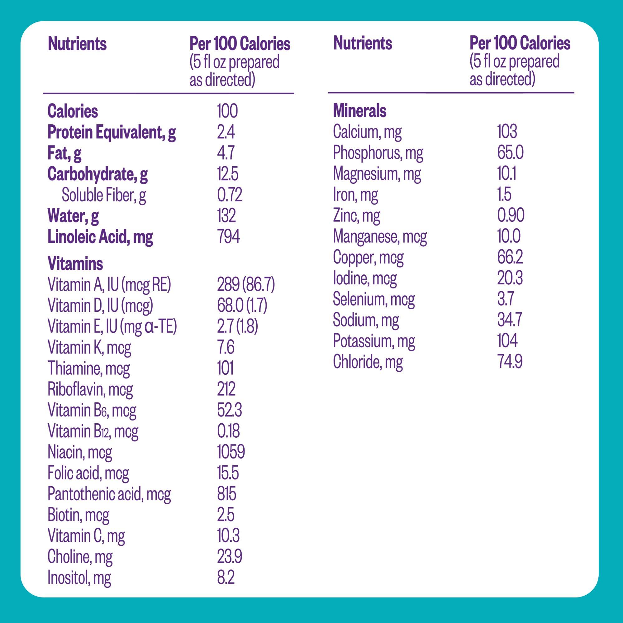 NUTRICIA PEPTICATE Pepticate Baby Formula, Hypoallergenic Powdered Infant Formula for Cow Milk Allergy, with Omega 3 DHA, ARA, Iron & Prebiotics, 13.2oz (Pack of 4)