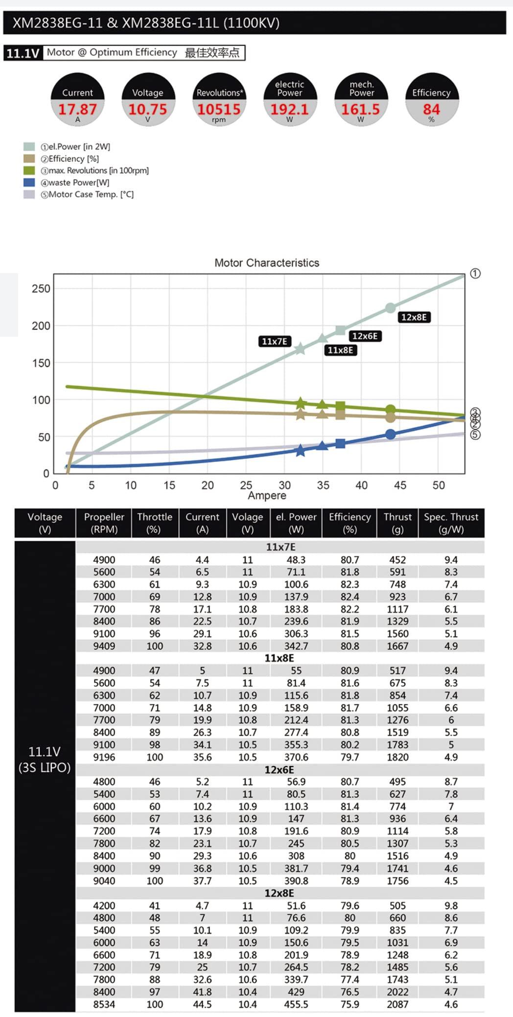 ZYHOBBY Glider Outrunner Inrunner Motor XM2838EG&EGL Series for Glider FAI F5J(1000g-1500g),Wingspan Upto 3.5 Meters