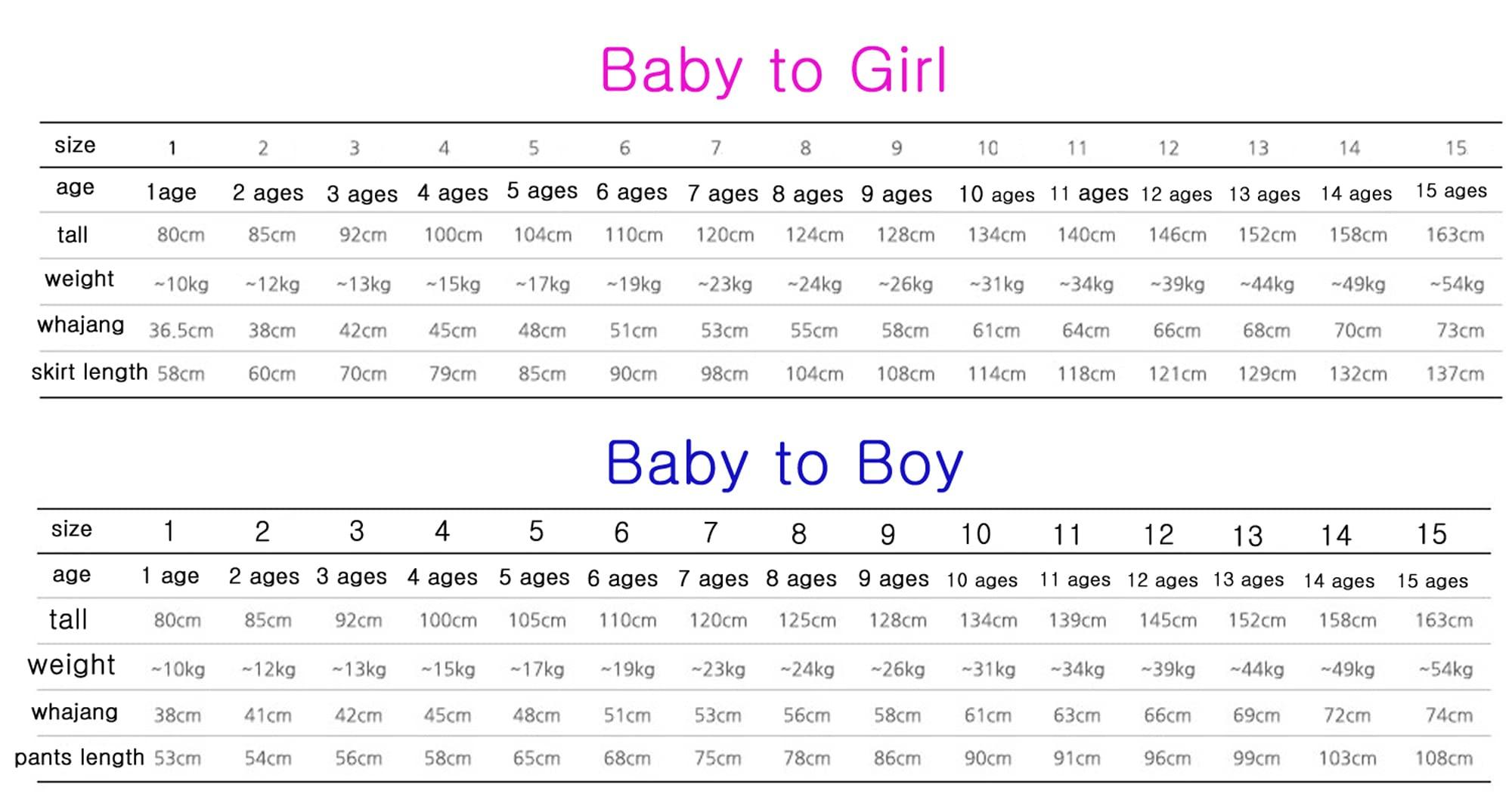 hanbok store Korea Traditional Clothing Hanbok Girl Baby First Birthday Party Celebration Ivory Navy hhg01 (3 Ages Hanbok)