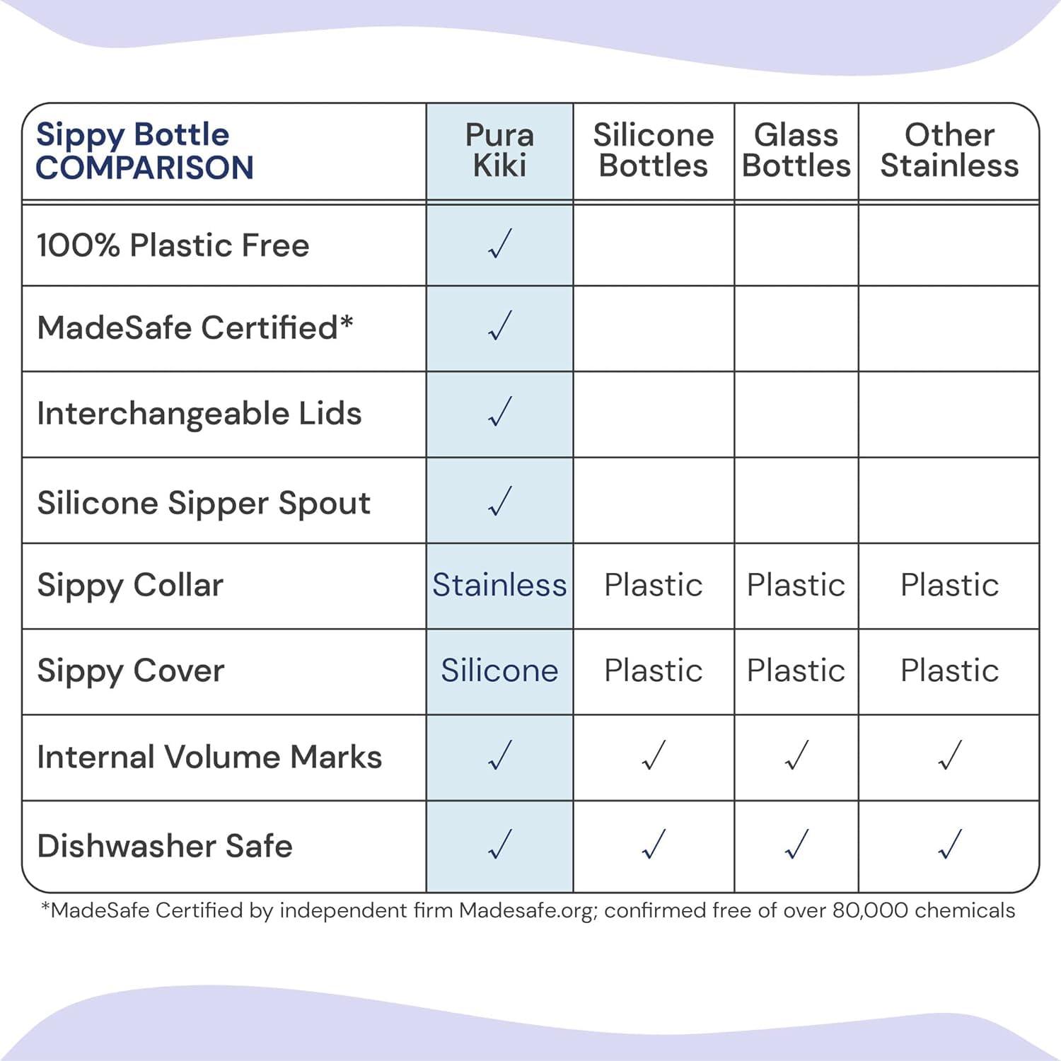 Pura Pura Kiki 11oz/325ml Stainless Steel Sippy Cup Bottle w/Sleeve, Plastic-Free, MadeSafe Certified, Medical-Grade XL Silicone Sipper Spout Fast Flow for Kids, Toddlers, Babies & Infant - Rose Sleeve