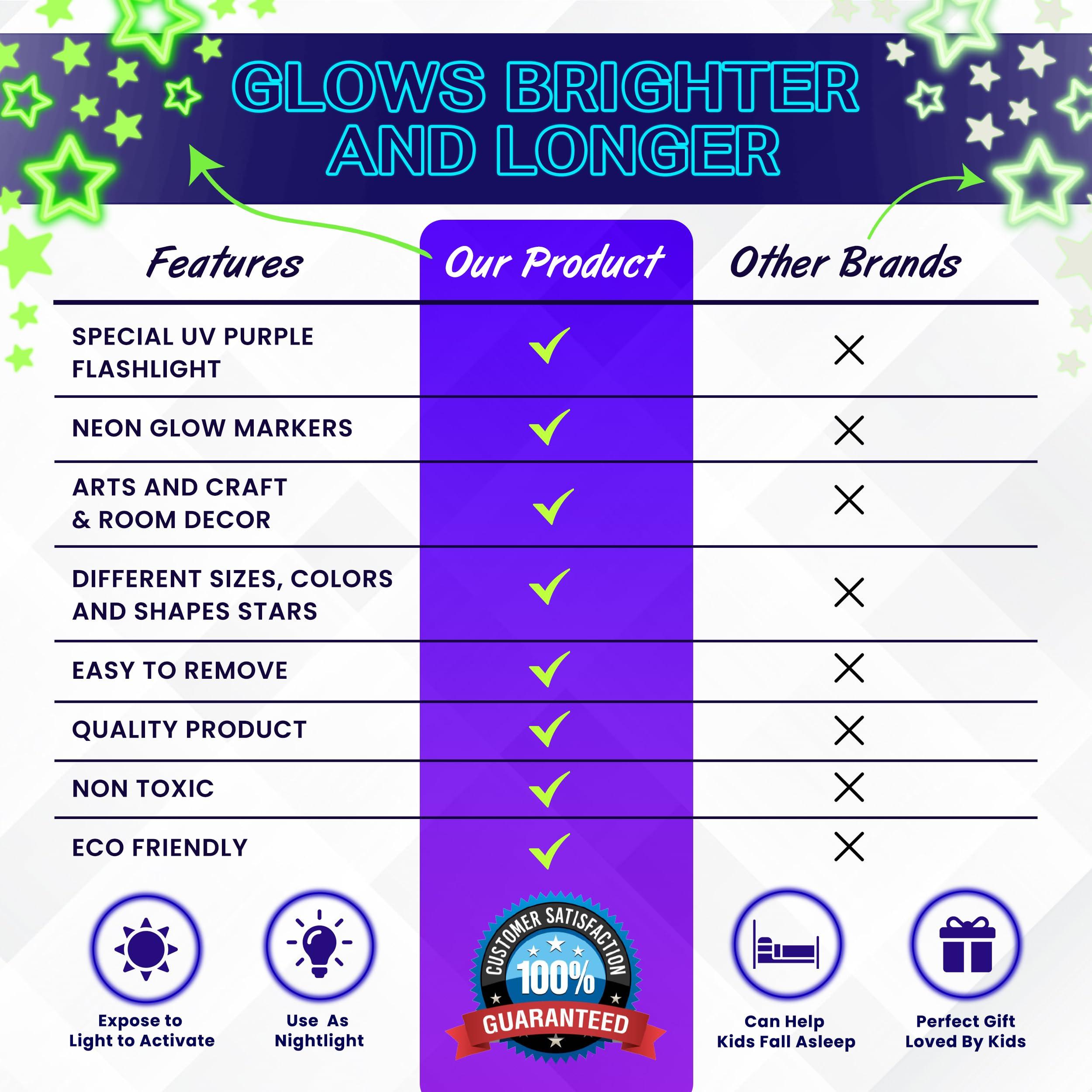 Birth Core Glow in The Dark Stars for Ceiling, Kids Room Decor, 3-in-1 Set, UV Flashlight Blacklight, Neon Glow Markers, Arts and Crafts for Kids, Glow in The Dark Stickers, Wall Decor. 200 Stars and Moon