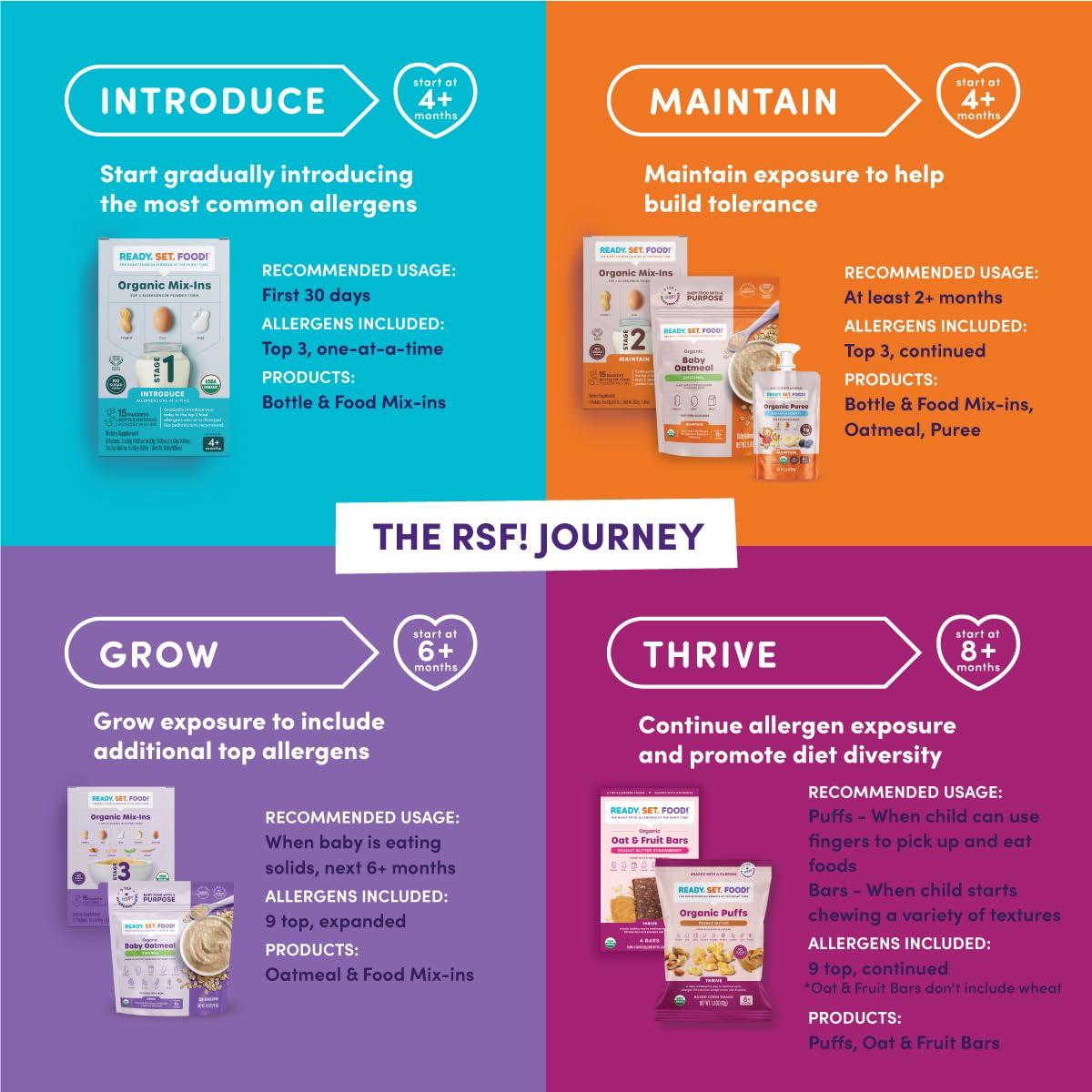 Ready, Set, Food! Ready Set Food Organic Puree Pouch Organic Baby Food Squeeze Pouch with Top 3 Allergens for Baby Allergen Introduction, Includes Organic Peanuts, Egg, and Milk (Apple Banana Carrot, 6 count)