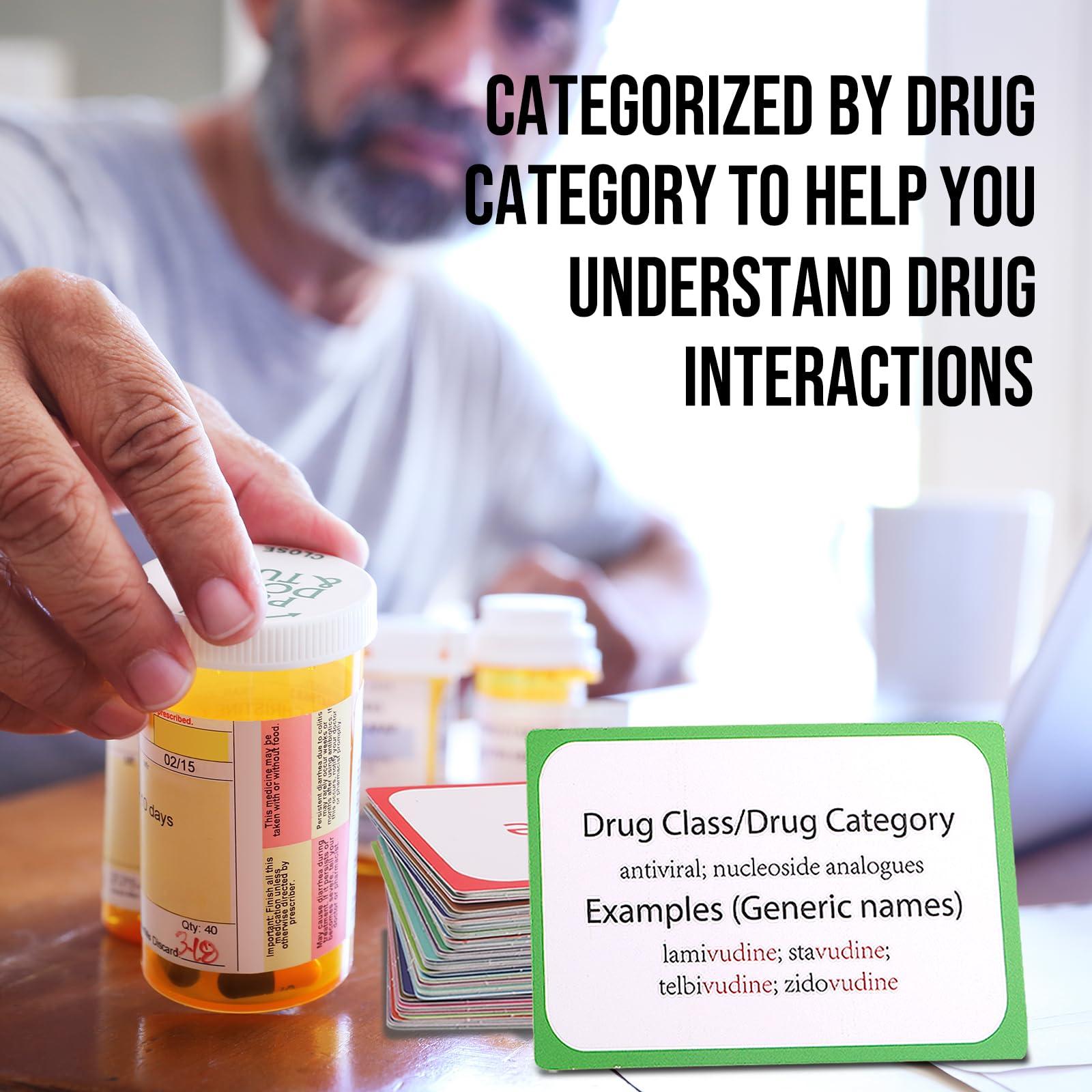 SHUNNIUB Pharmacology Mnemonics Flashcards: 60 Durable Flashcards with Mnemonics for Easy Drug Classification - A Must-Have Nursing School Success Bundle for Paramedic & Med Students