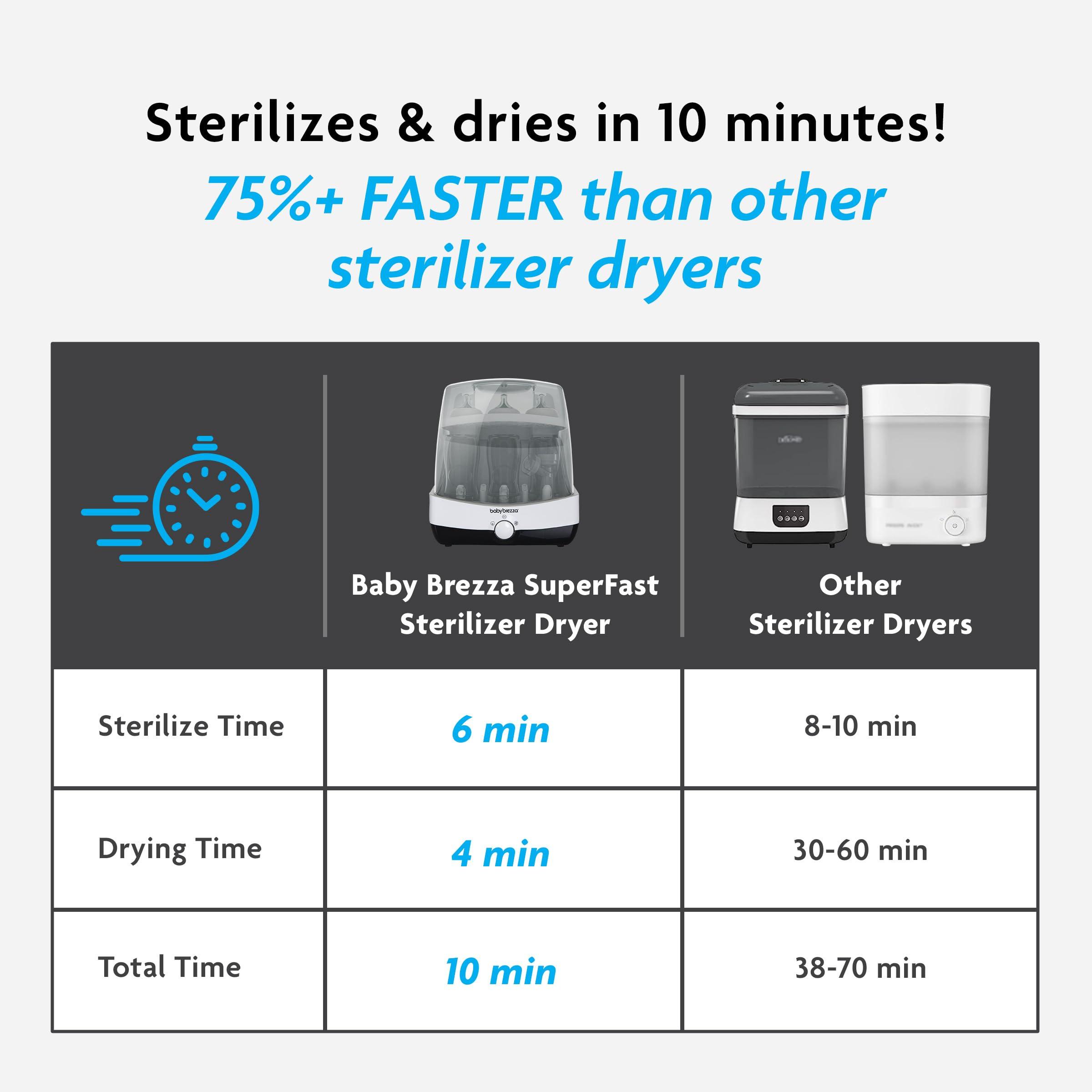 Baby Brezza Baby Brezza 10 Minute Baby Bottle Sterilizer + Dryer - Superfast Electric Steam Sterilization - Universal Sterilizing for All Bottles, Pacifiers + Breast Pump Parts