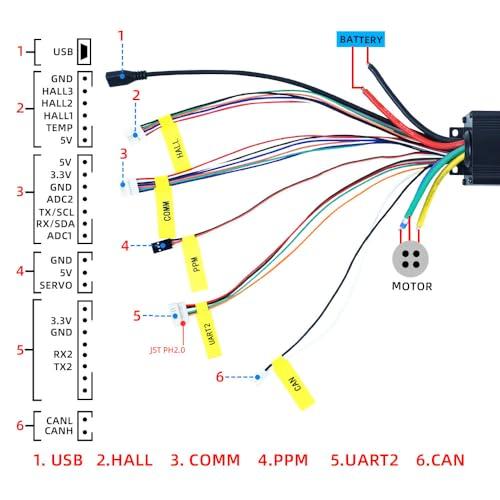 FLIPSKY FLIPSKY 75100 FOC 75V 100A Single ESC with Aluminum PCB Based on VESC for Electric Skateboard/Scooter/Ebike Speed Controller